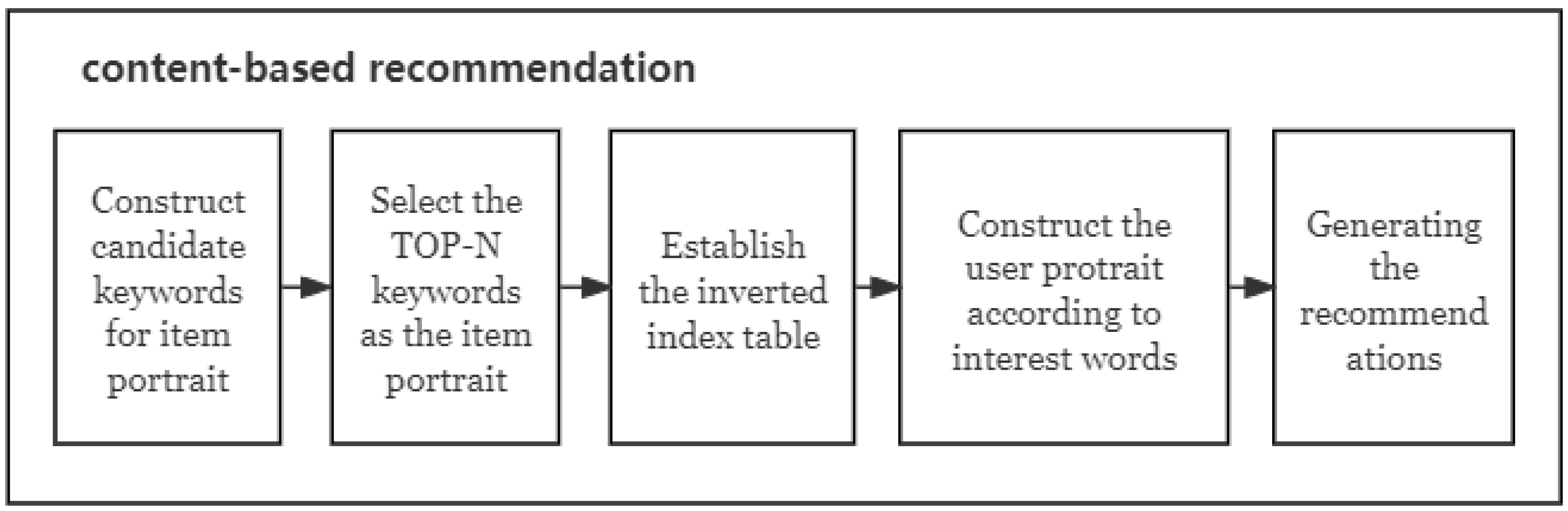 Applsci 14 04473 g003