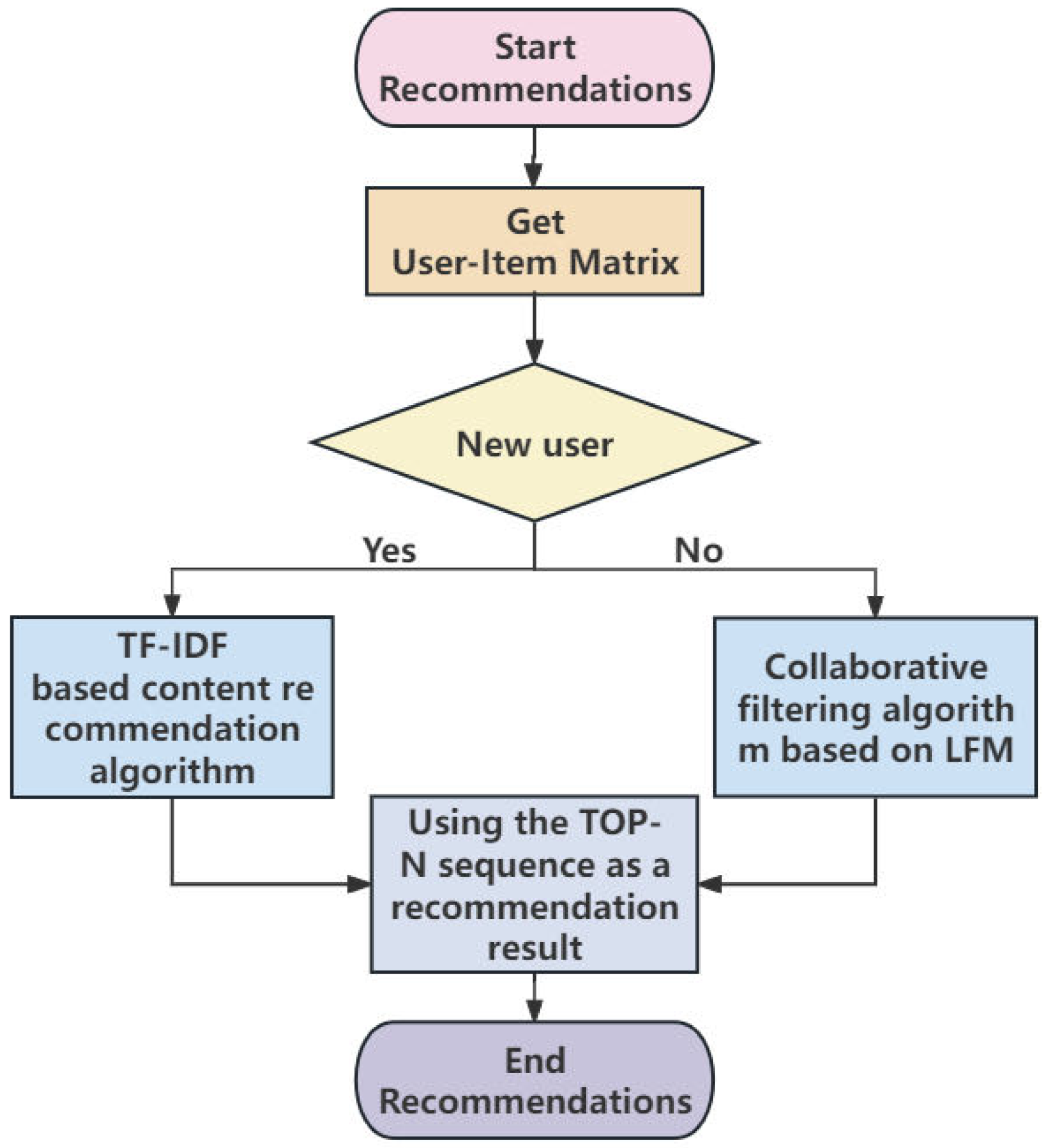 Applsci 14 04473 g006