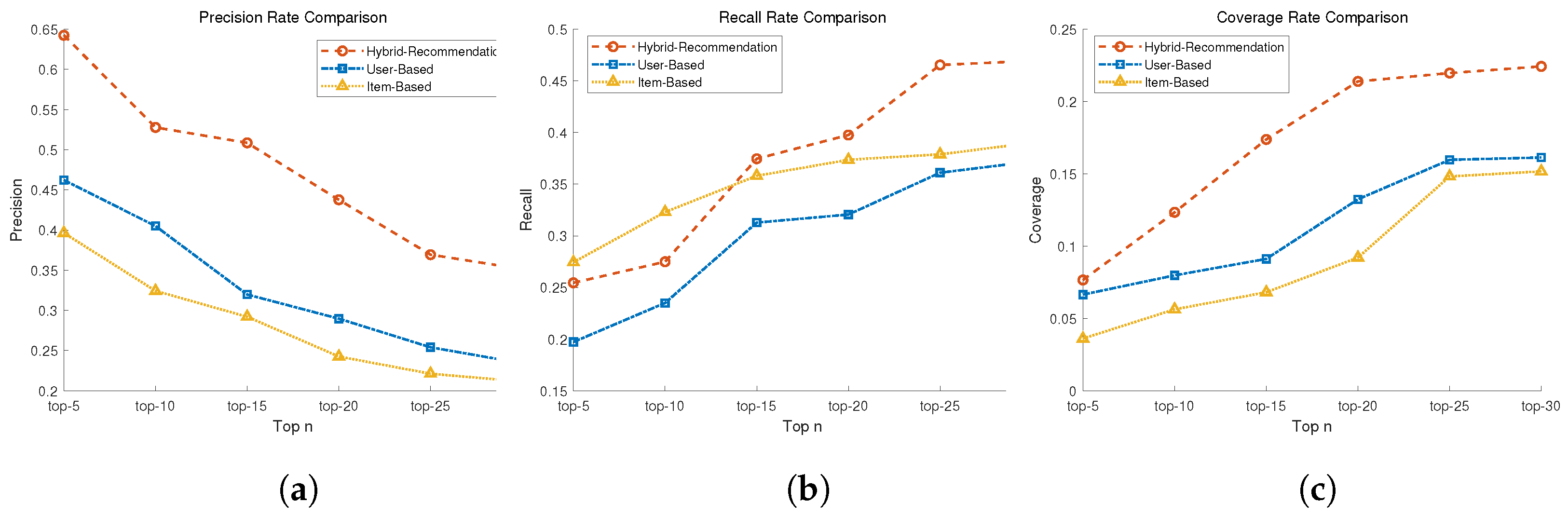 Applsci 14 04473 g007