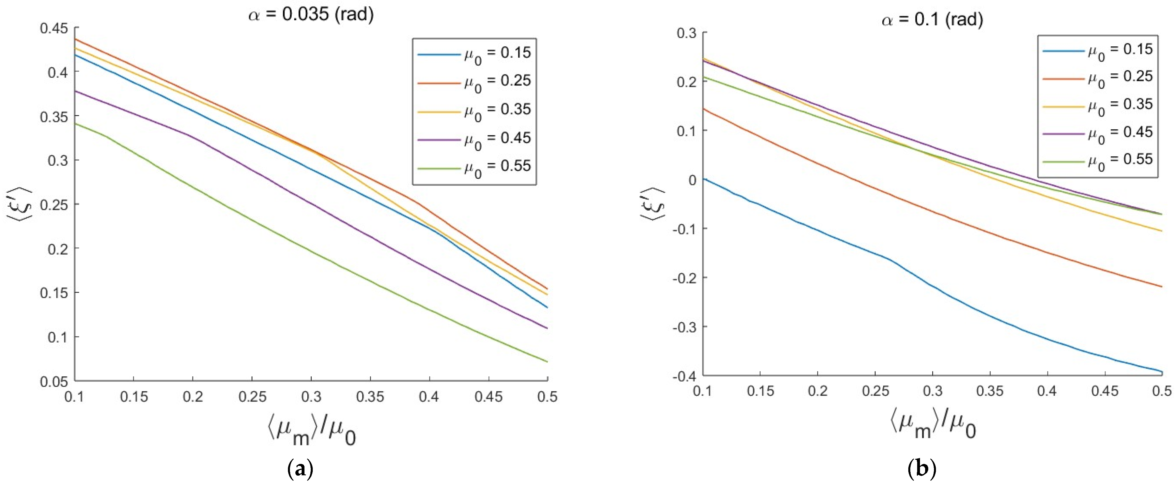 Applsci 14 04474 g007