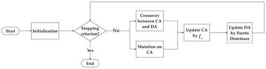 Applied Sciences | Free Full-Text | Chemotherapy Regimen Optimization ...