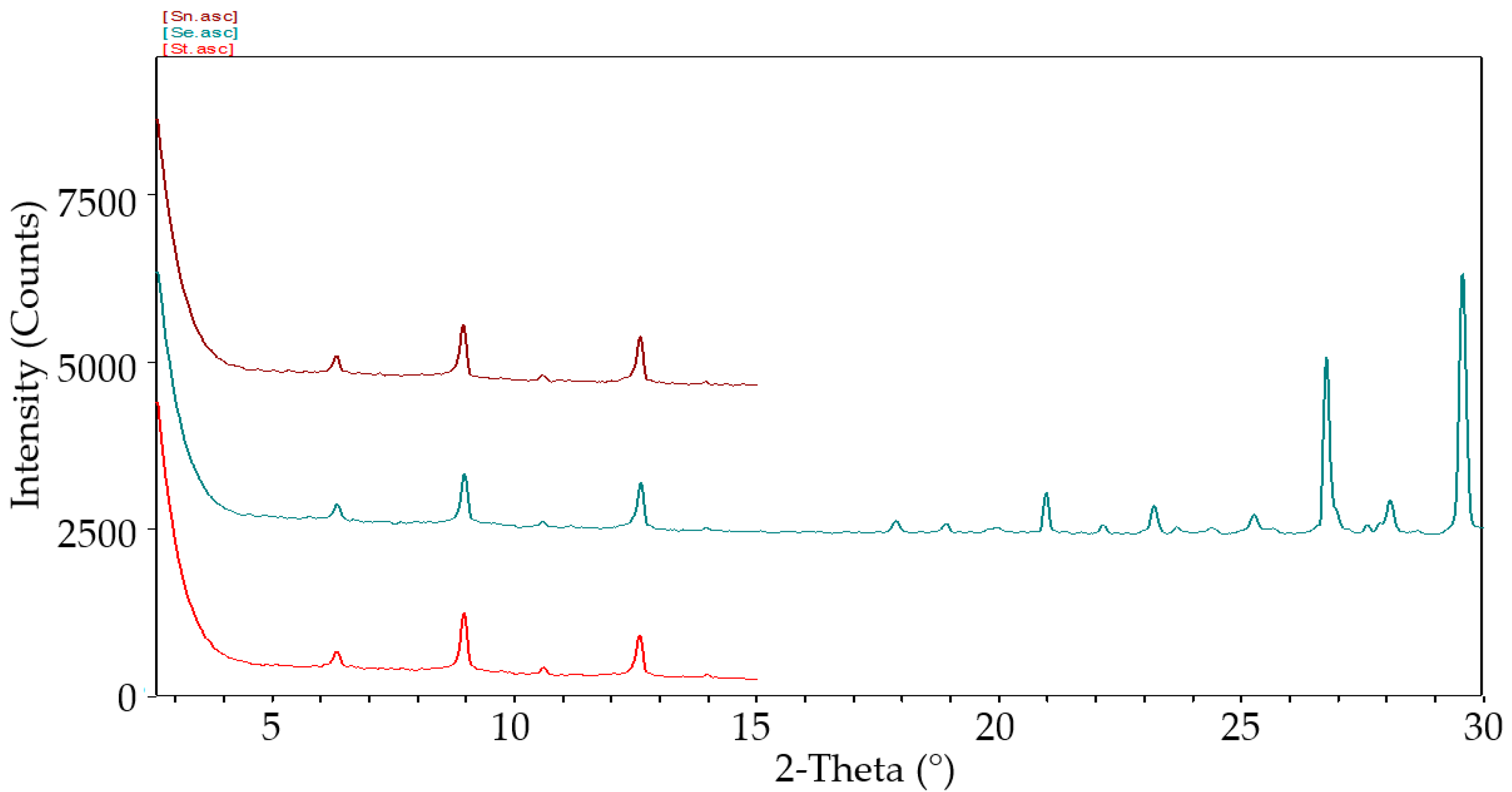 Applsci 14 04490 g007