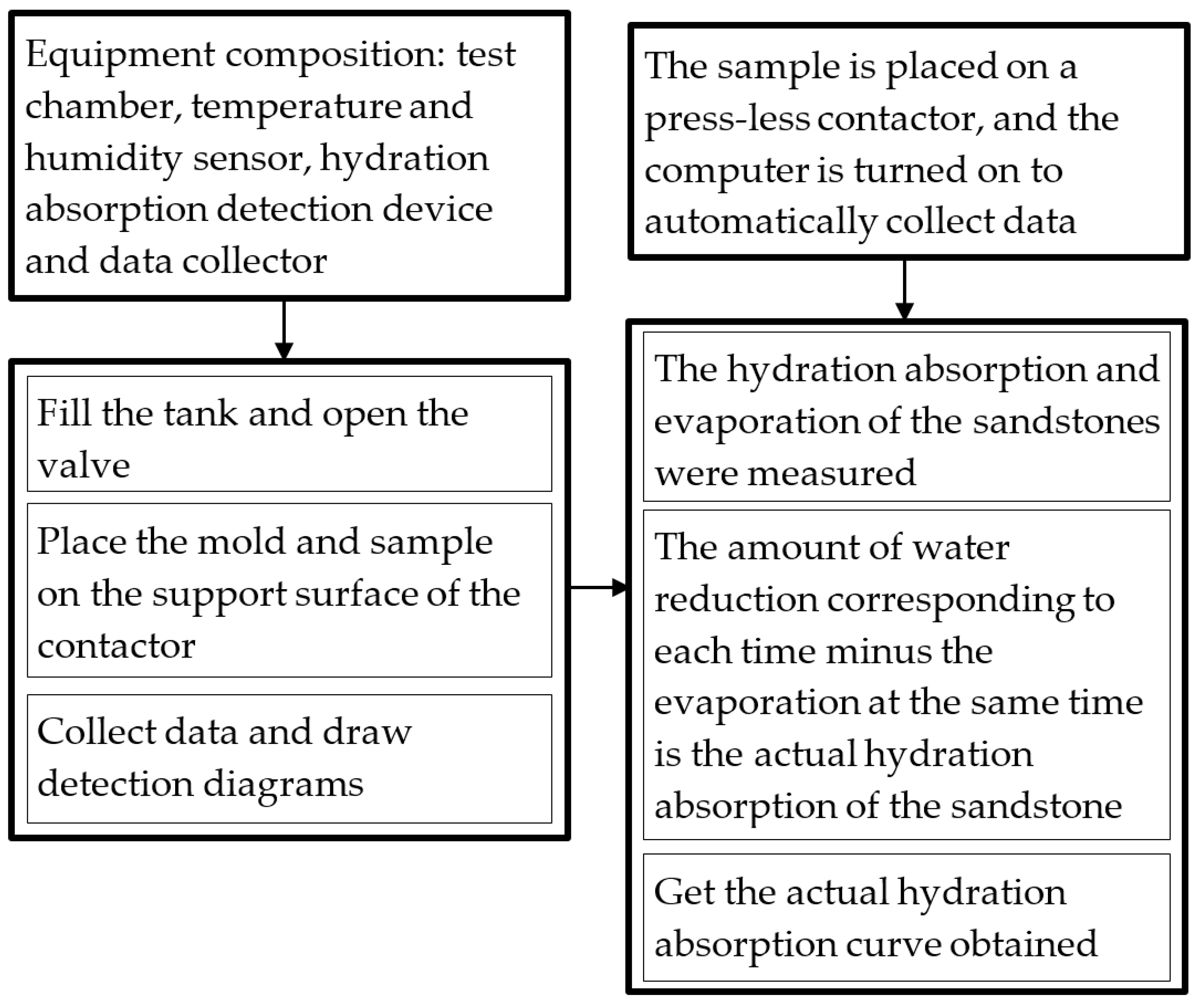 Applsci 14 04490 g010