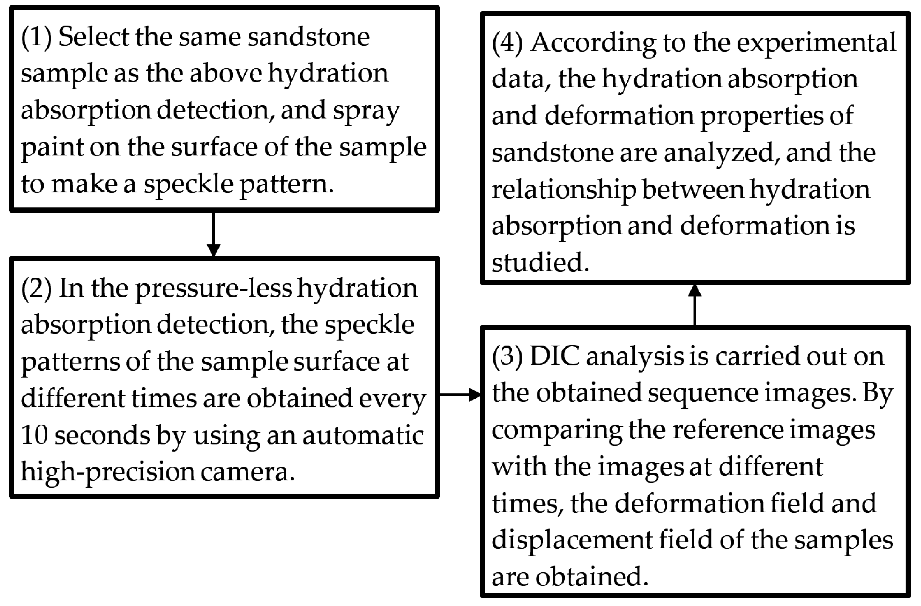 Applsci 14 04490 g015