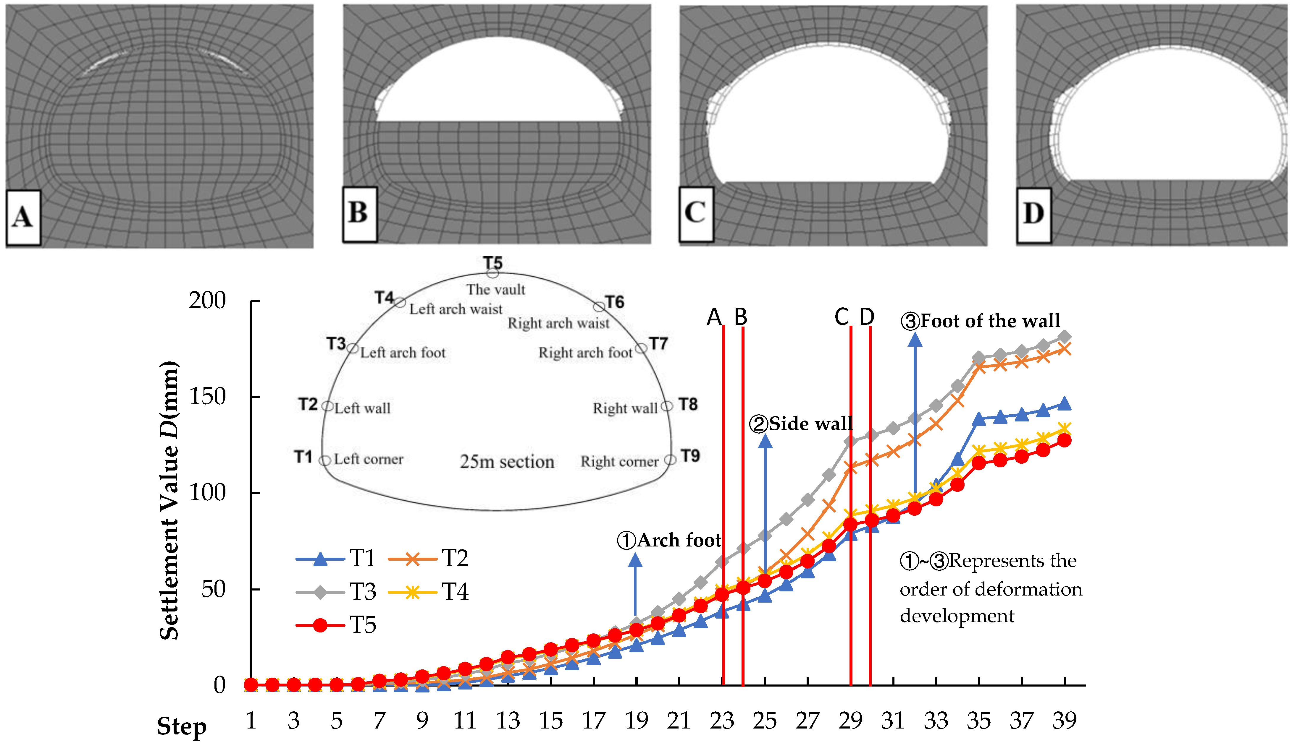 Applsci 14 04500 g005