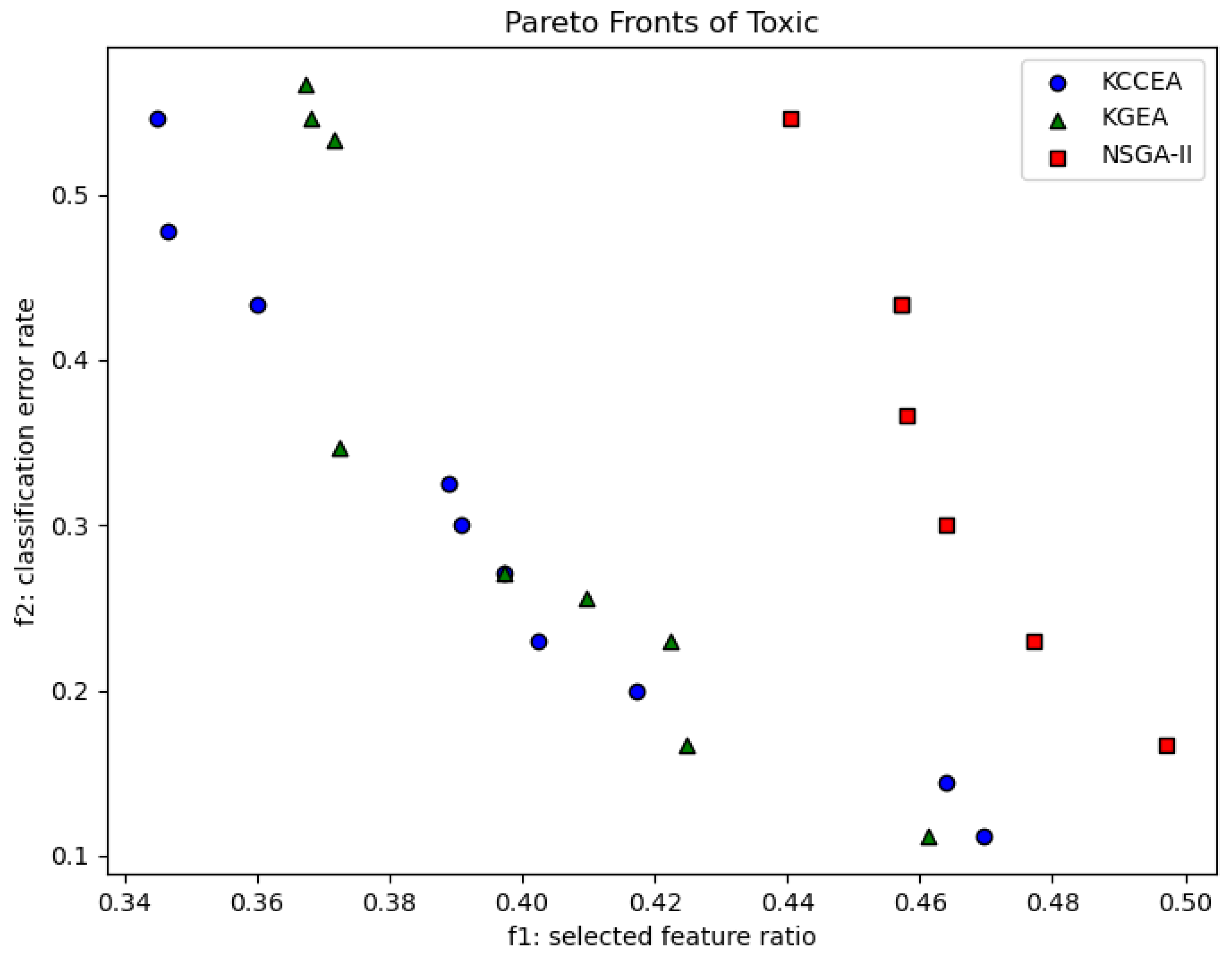 Applsci 14 04501 g008