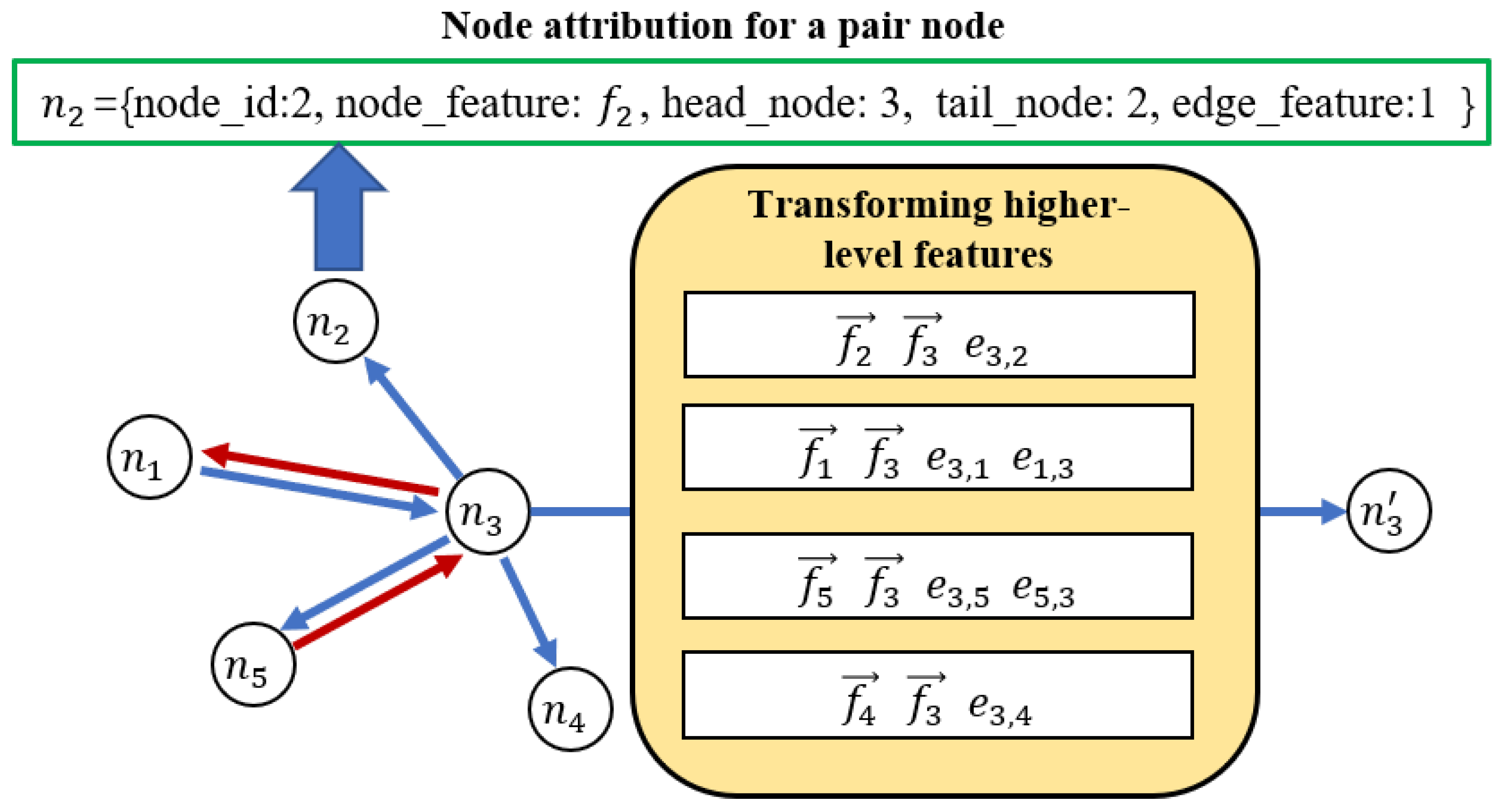 Applsci 14 04502 g003