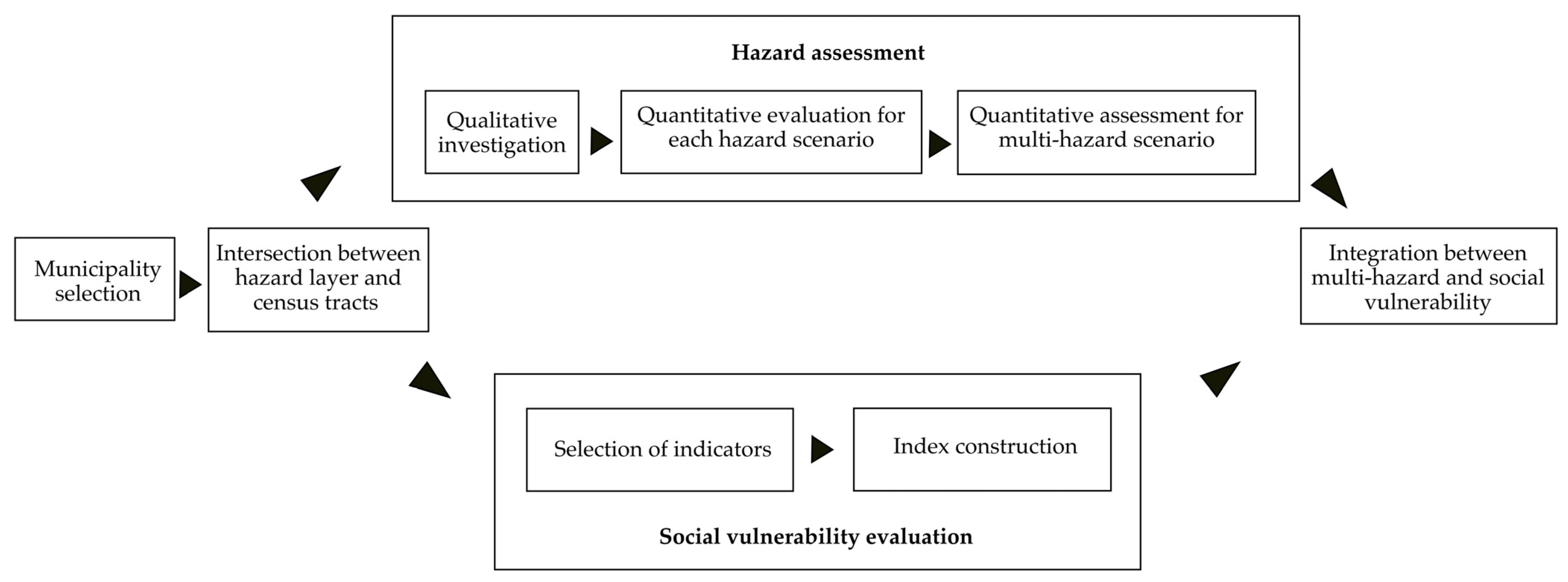 Applsci 14 04503 g002