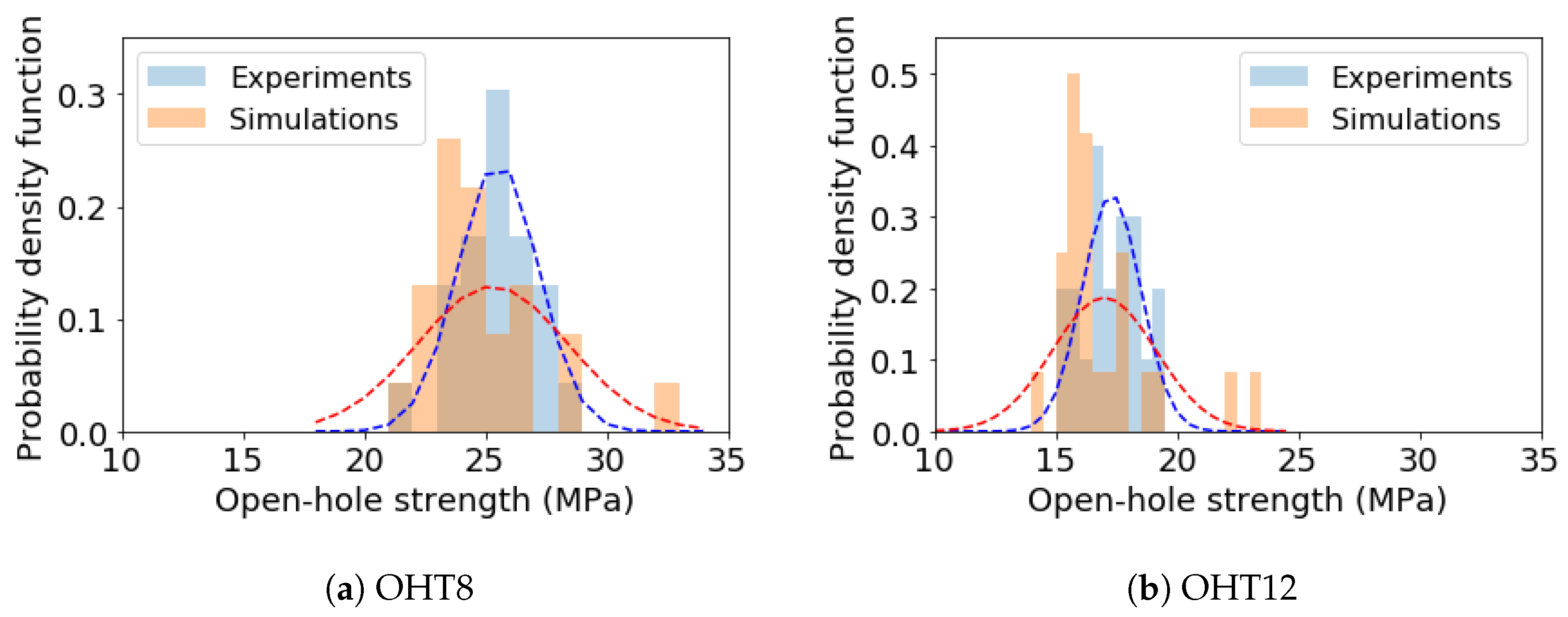 Applsci 14 04511 g012