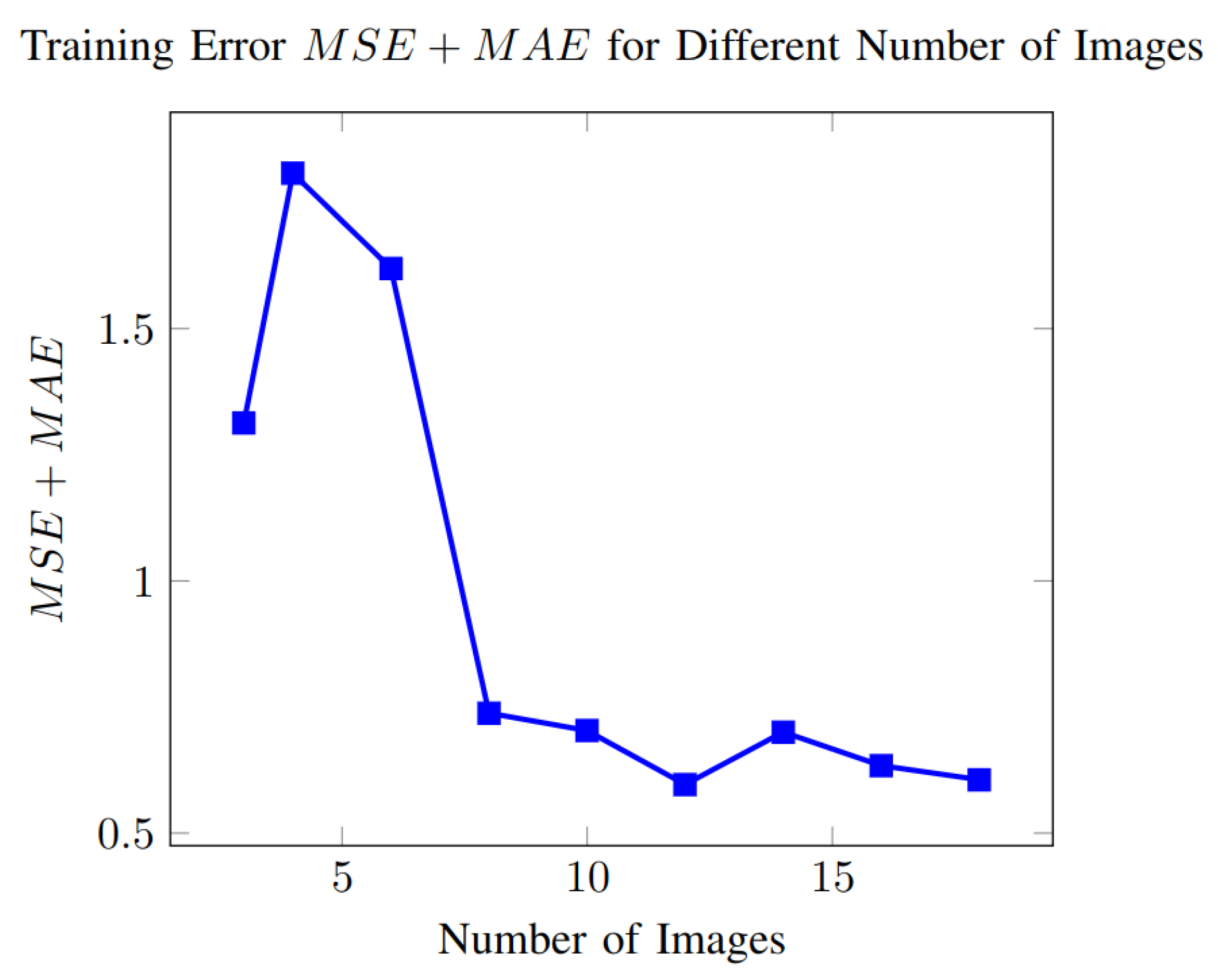 Applsci 14 04514 g012
