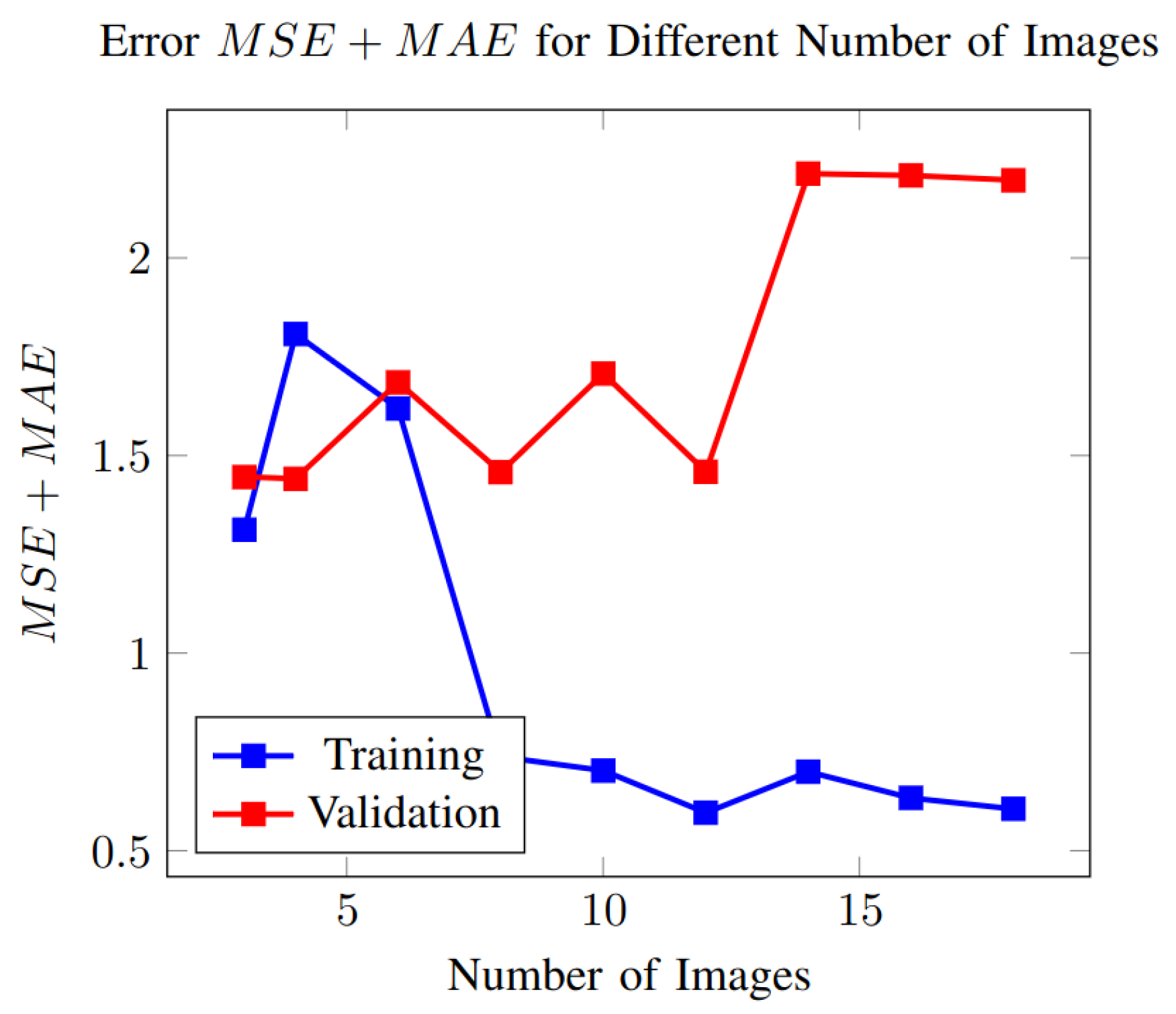 Applsci 14 04514 g016