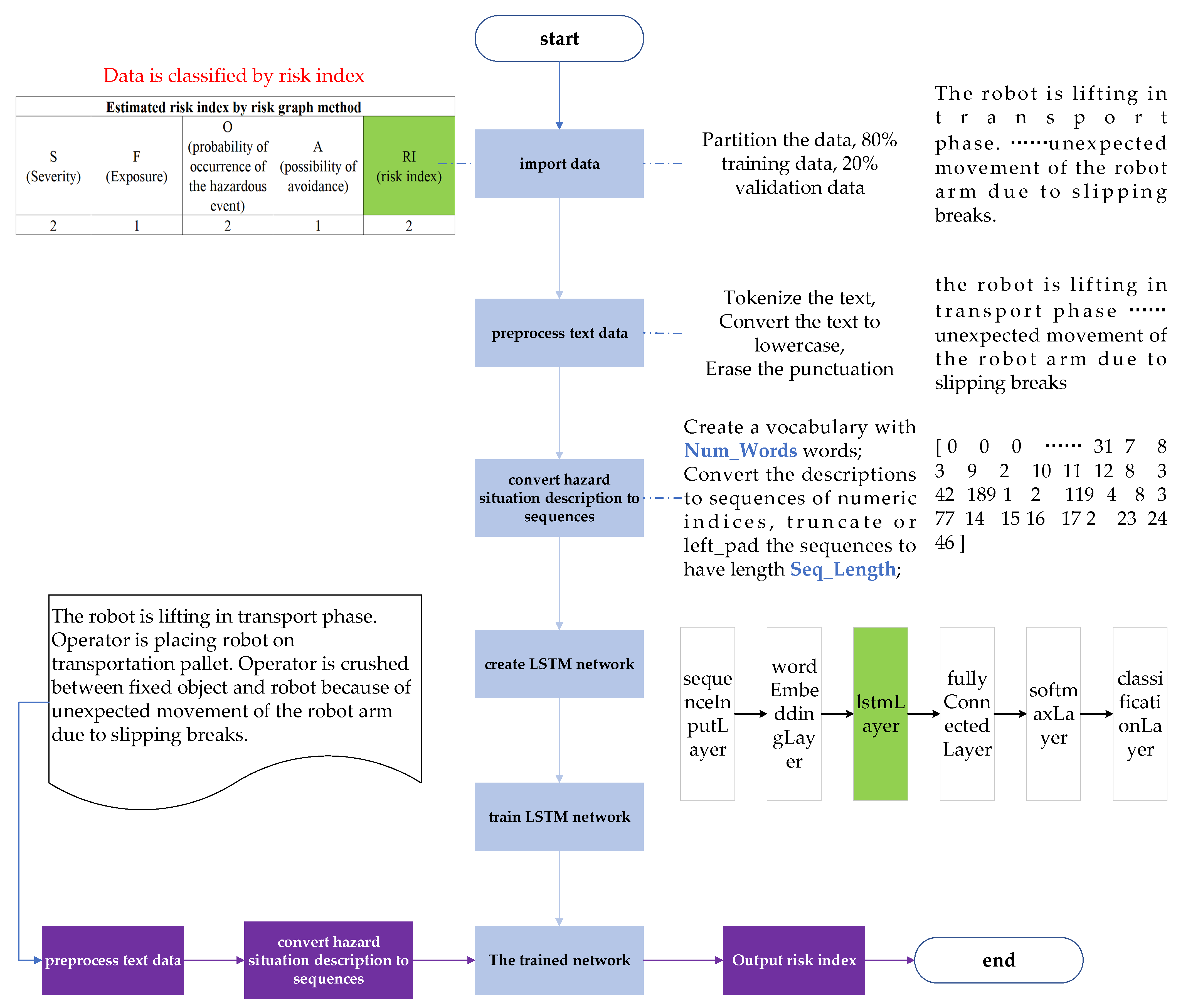 Applsci 14 04519 g001