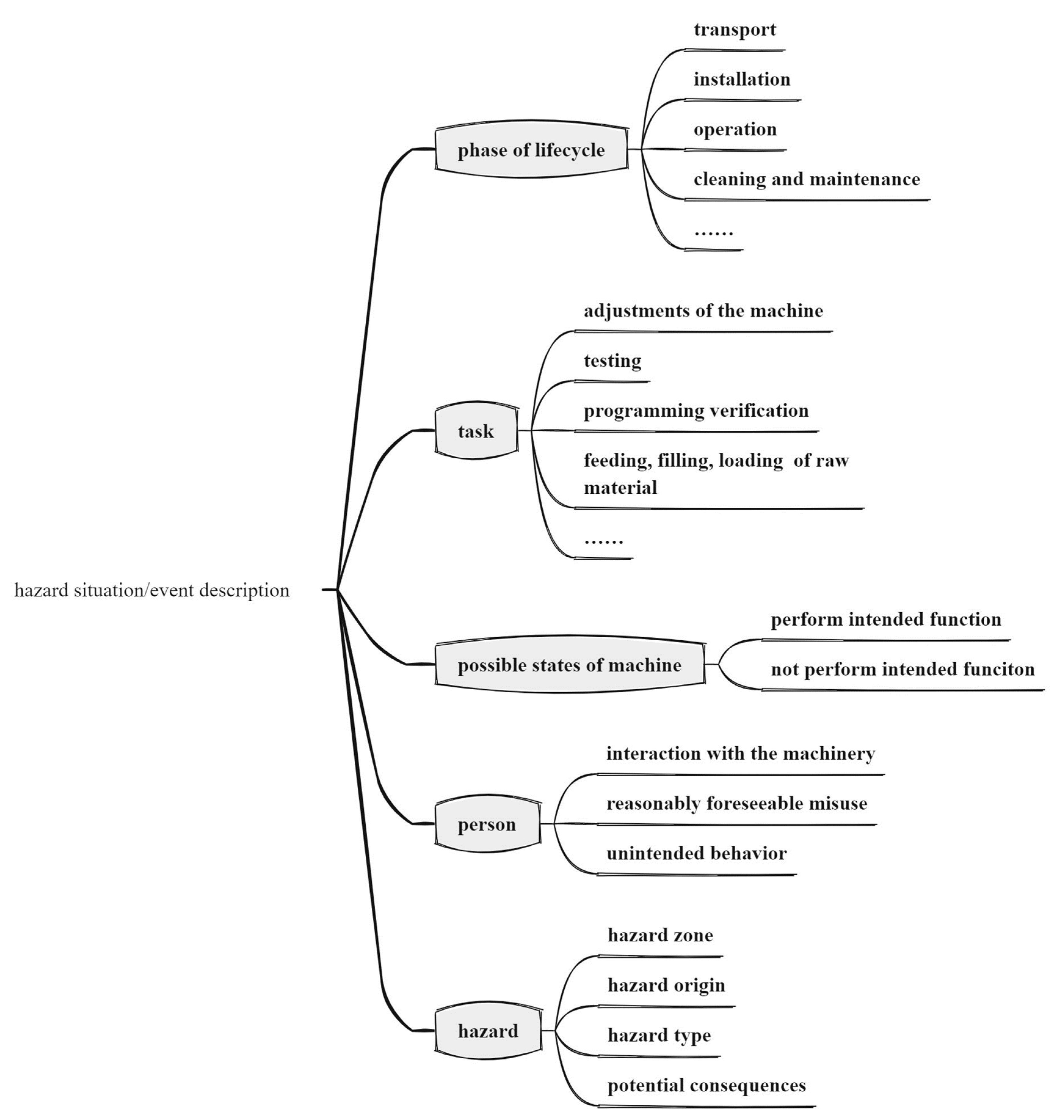 Applsci 14 04519 g002