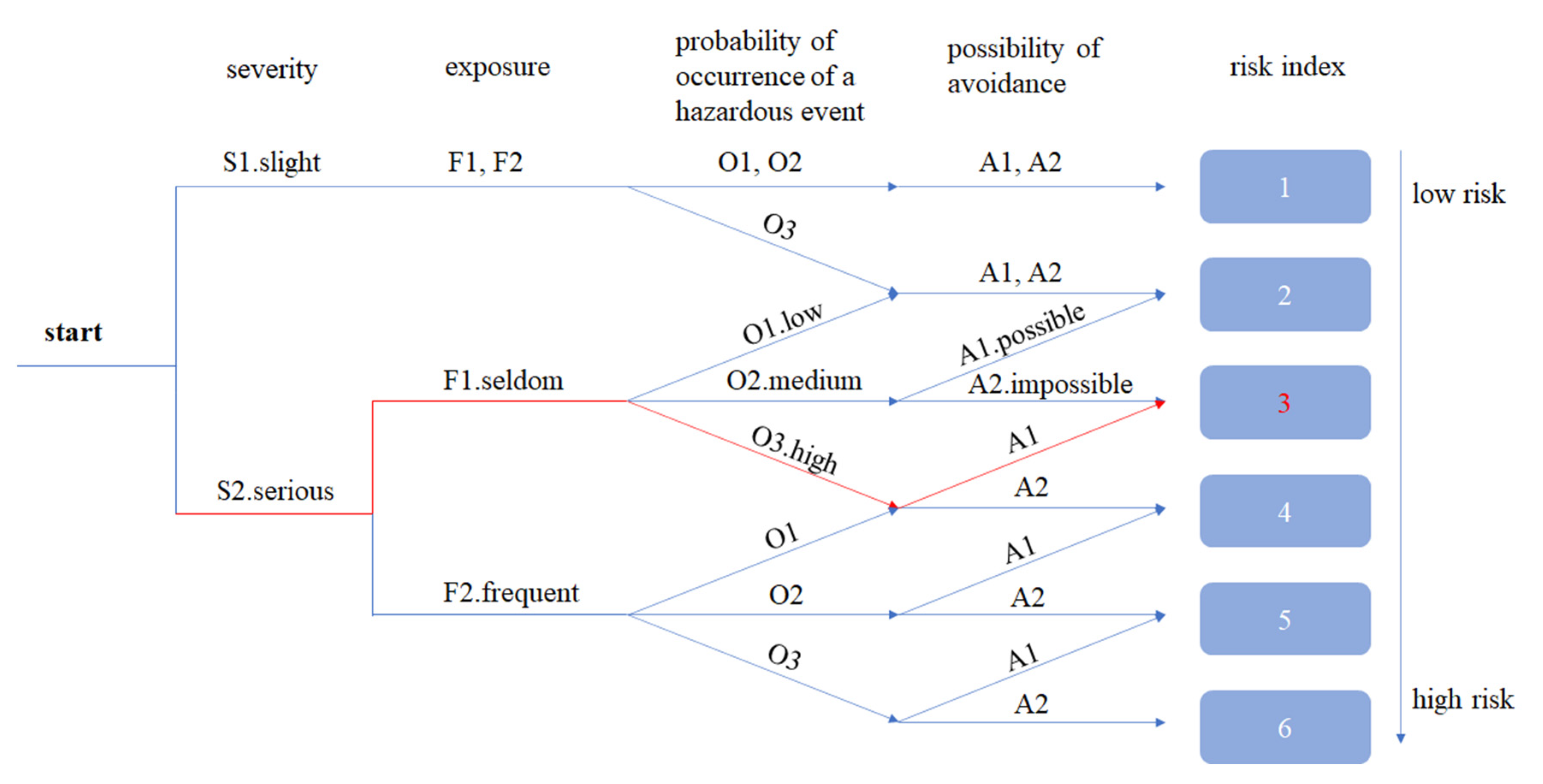 Applsci 14 04519 g004