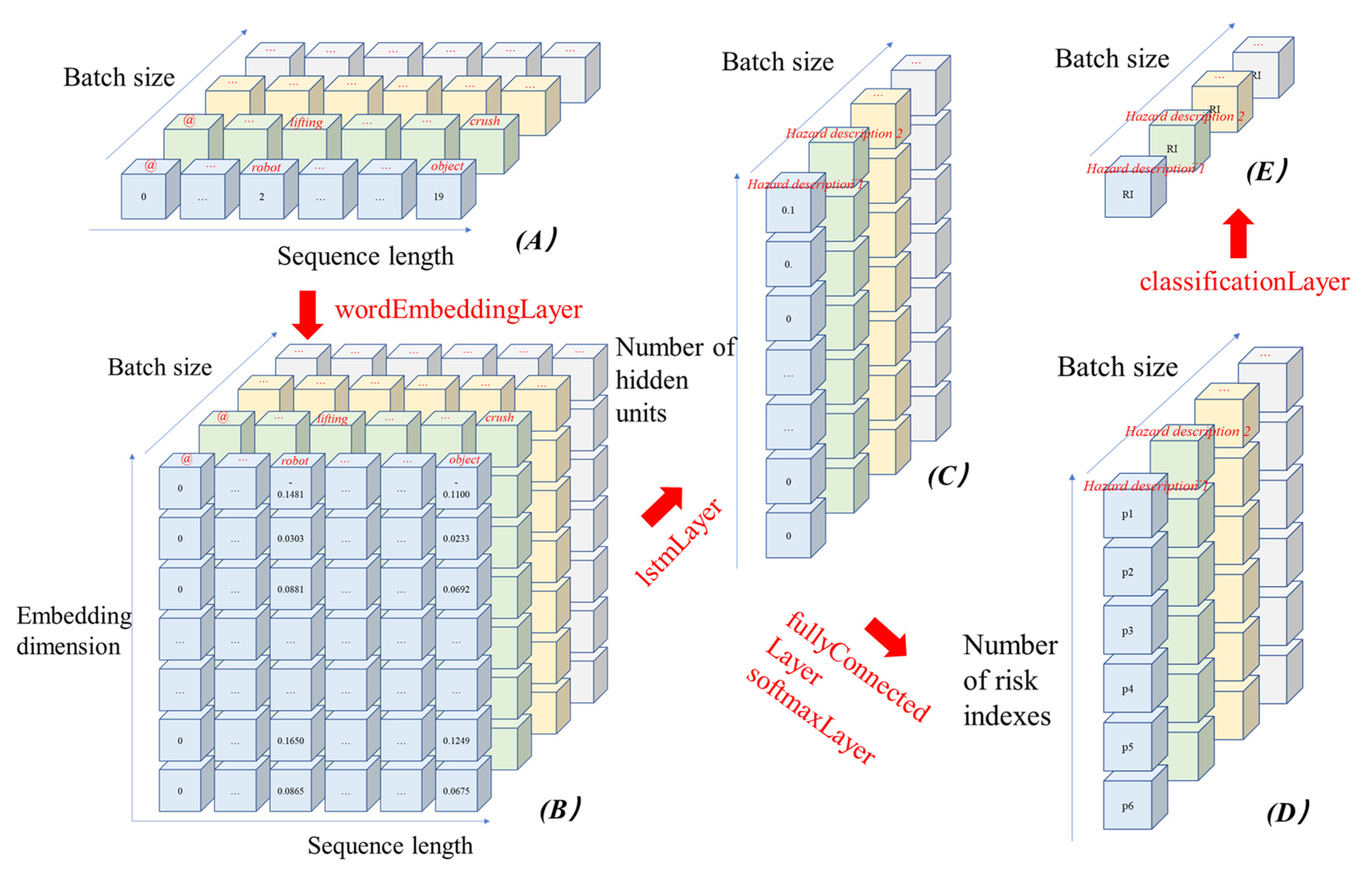 Applsci 14 04519 g007