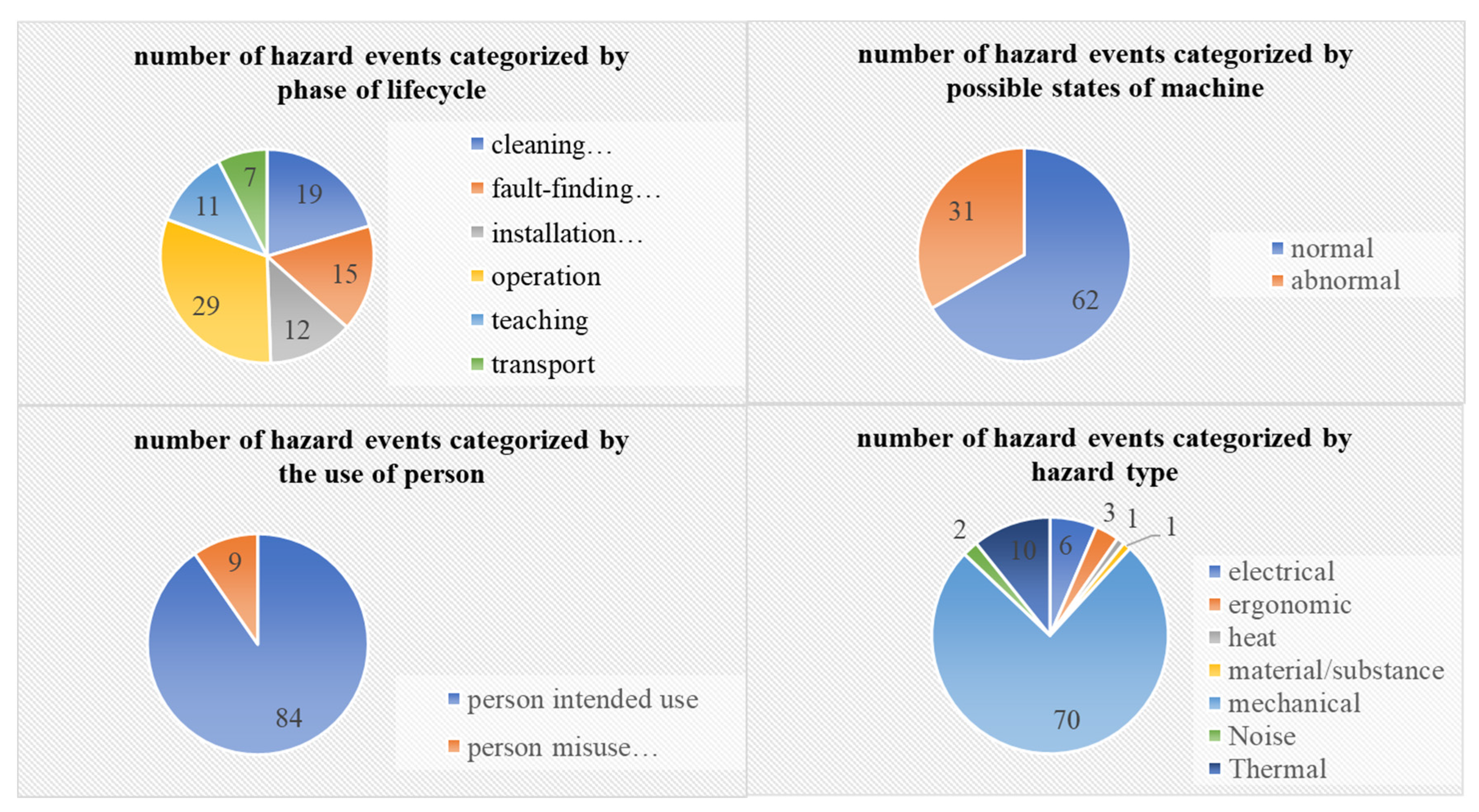 Applsci 14 04519 g008