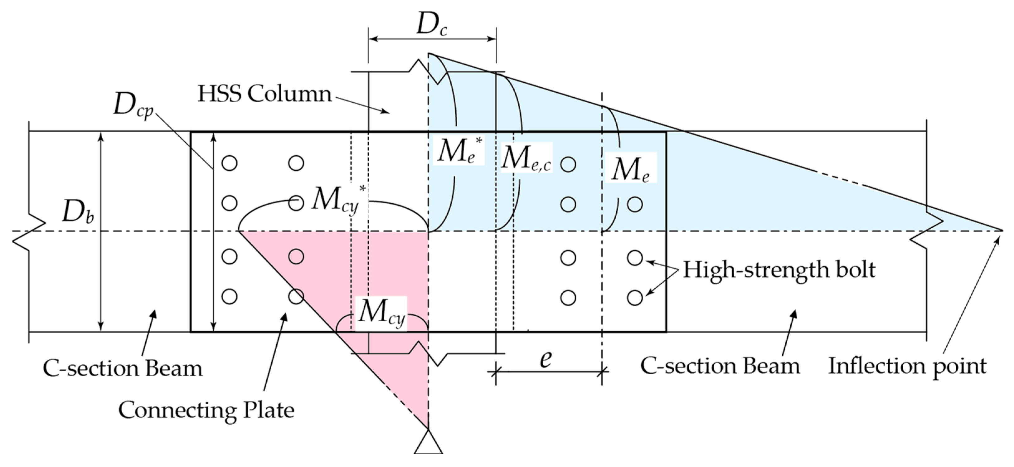 Applsci 14 04520 g003
