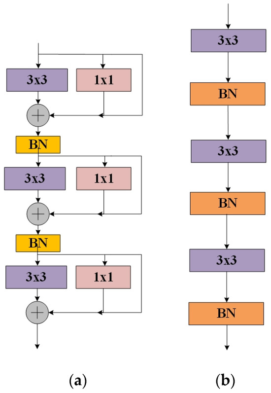 Repblock Tak Target Detection for Coloring and Ripening Potted Dwarf Apple Fruits ...
