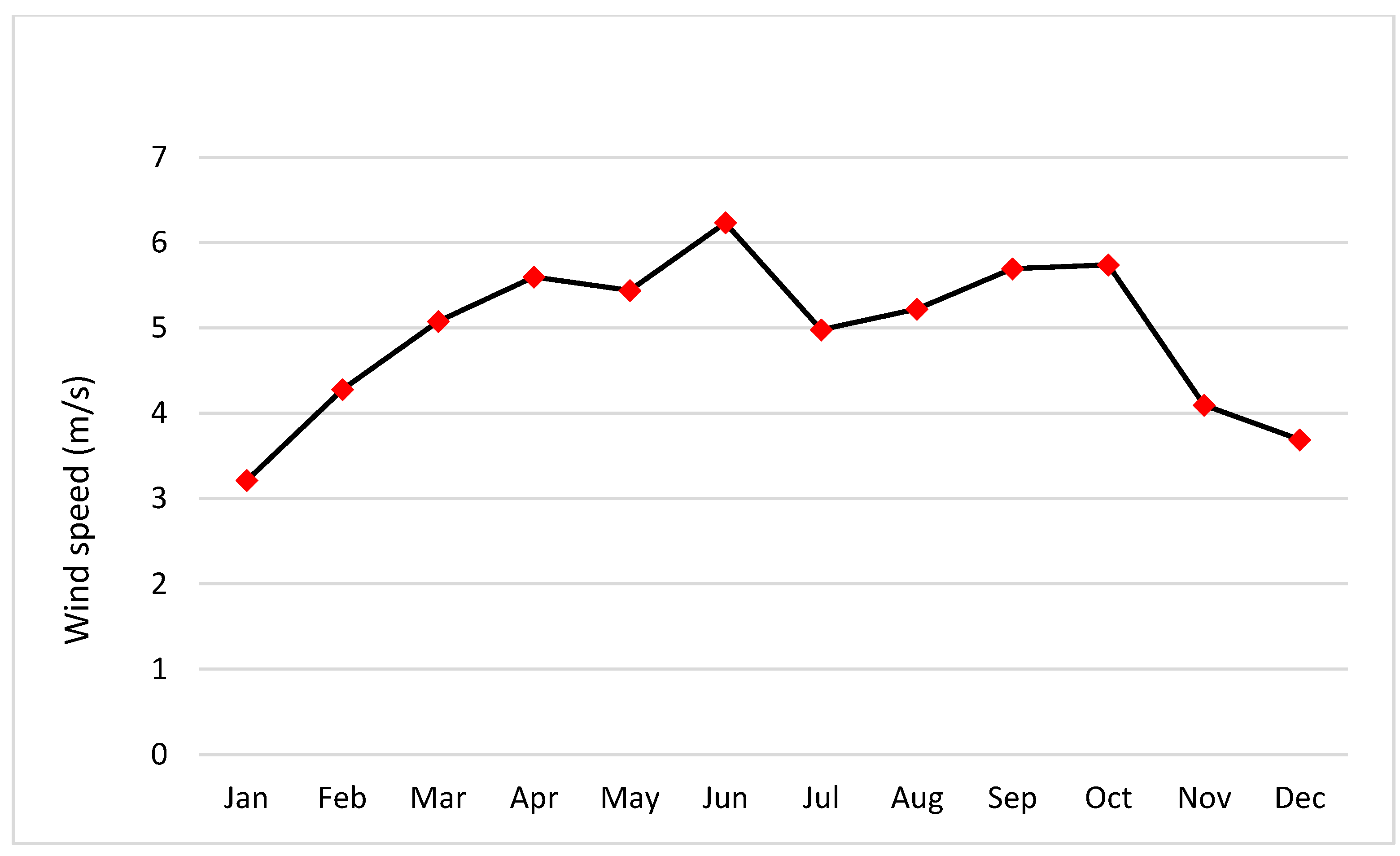 Applsci 14 04525 g007