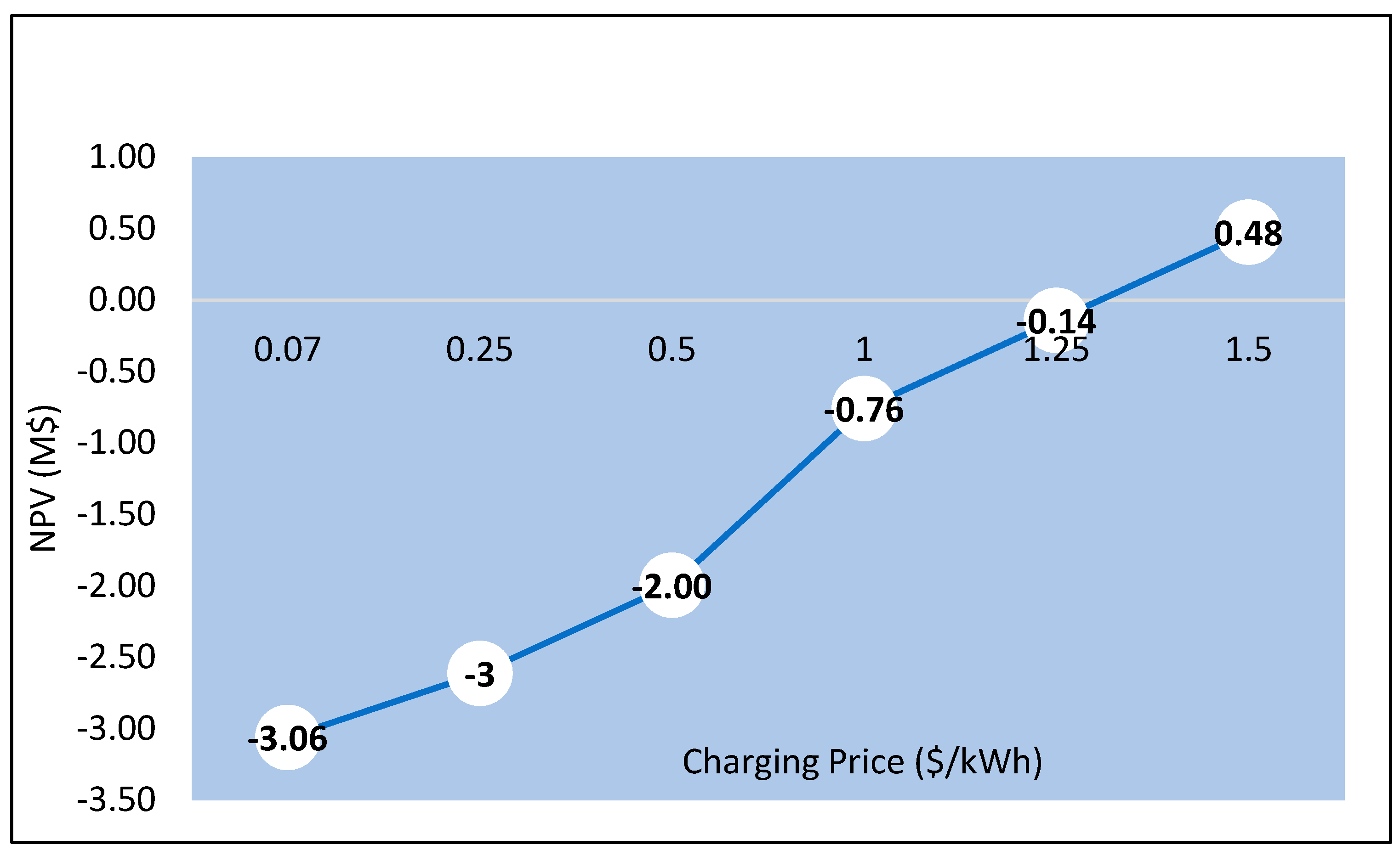 Applsci 14 04525 g010
