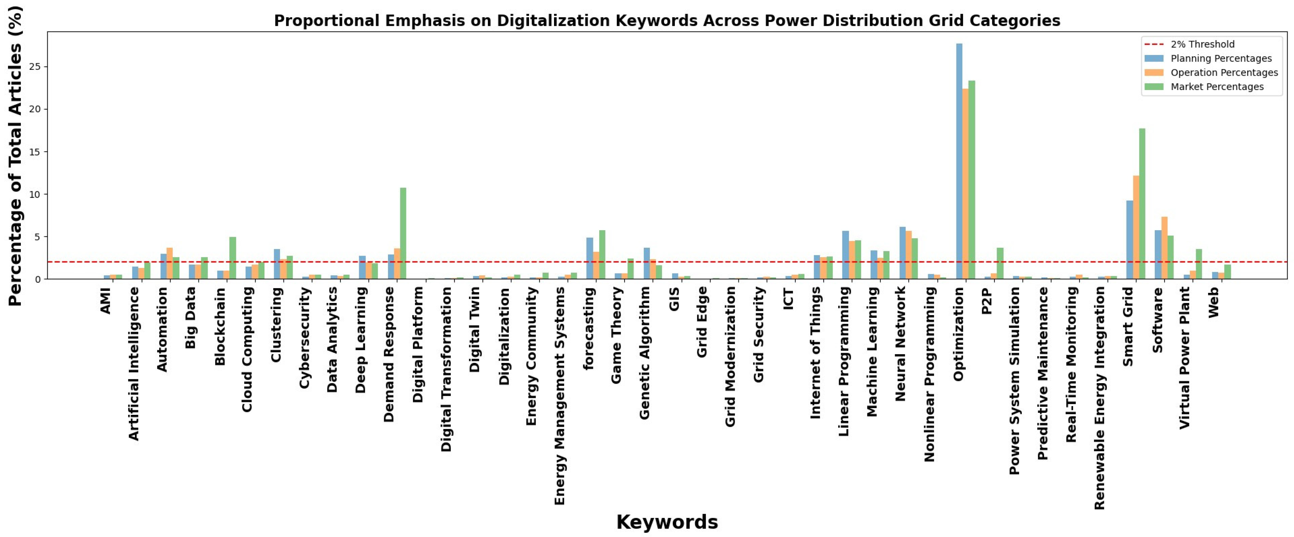 Applsci 14 04528 g003