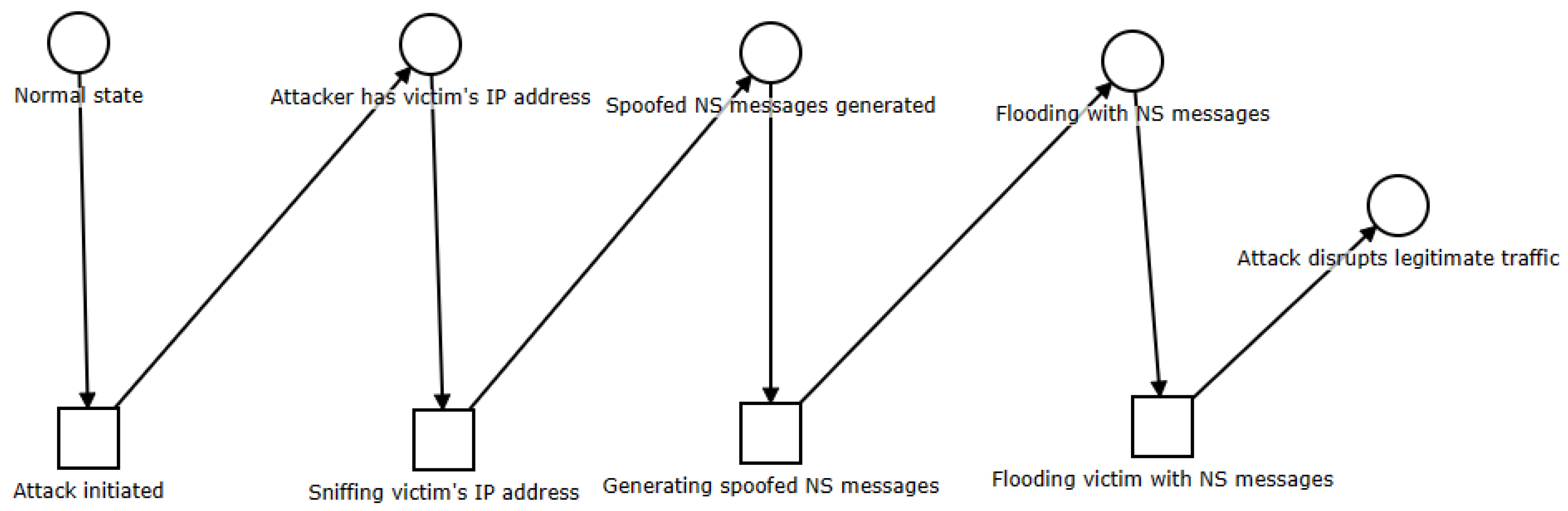 Applsci 14 04530 g003