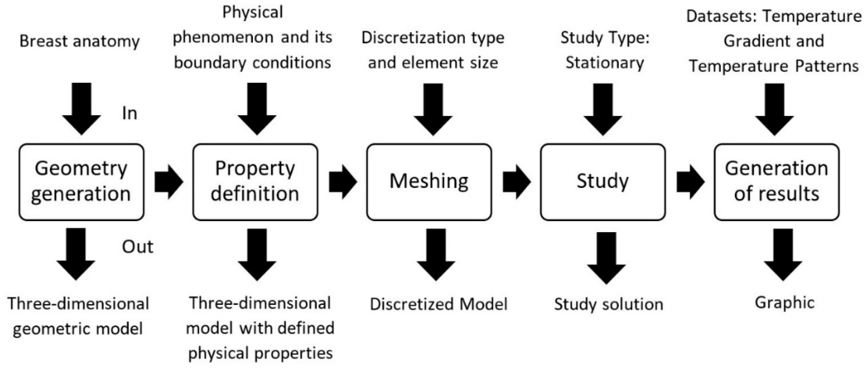 Applsci 14 04538 g001