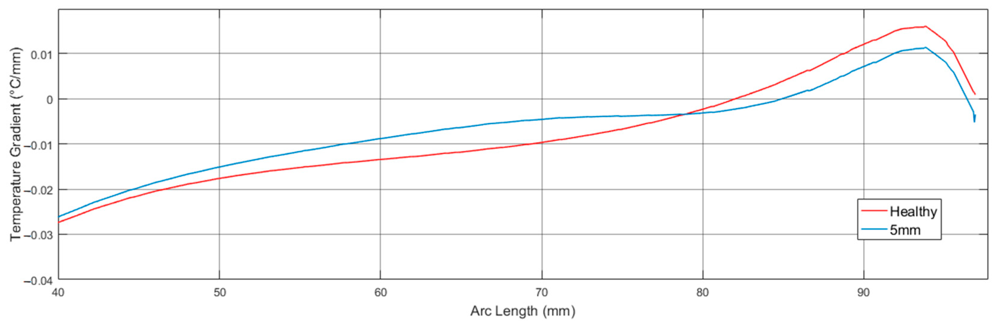 Applsci 14 04538 g010