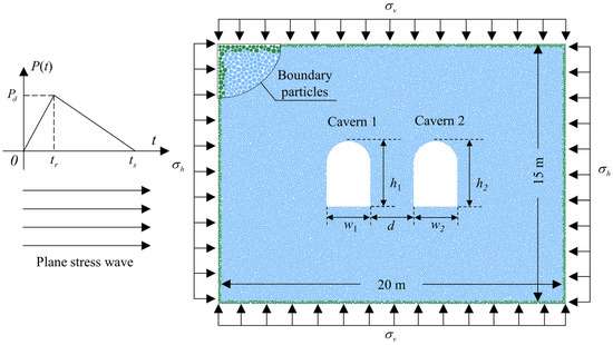 Dynamic Responses and Failure Characteristics of Deep Double U-Shaped Caverns under Disturbing Loads Dynamic Responses and Failure Characteristics of Deep Double U-Shaped Caverns under Disturbing Loads