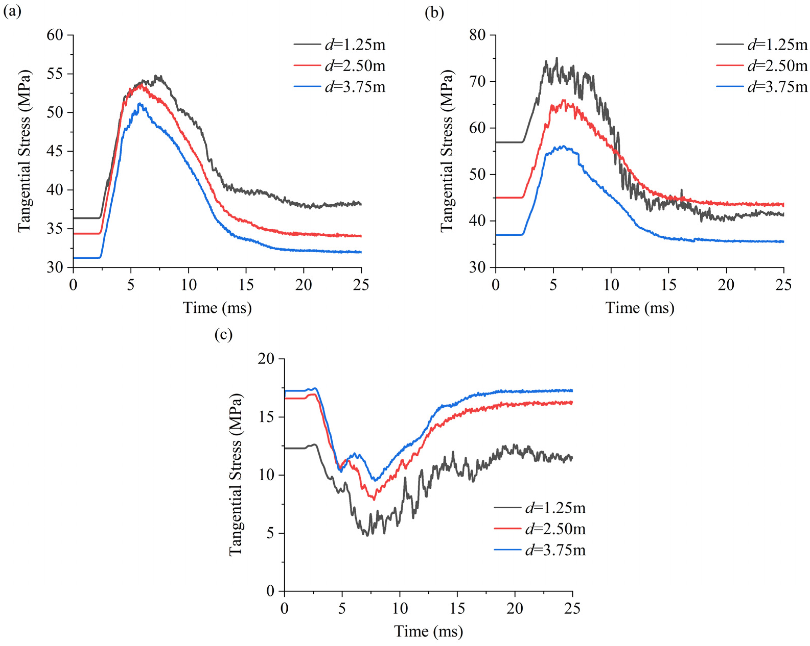 Applsci 14 04543 g008