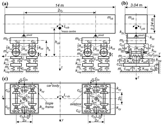 The Nonlinear Lateral Stability of a Four-Axle Freight Car
