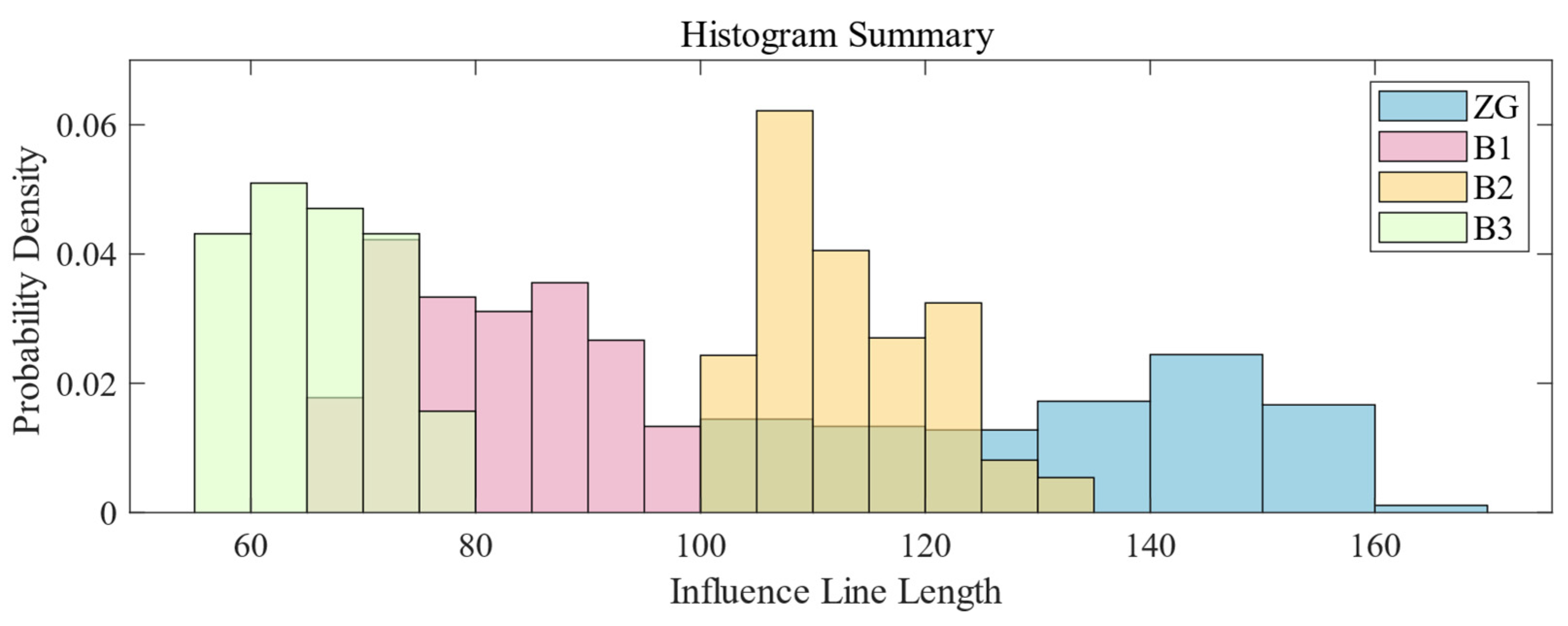 Applsci 14 04549 g006a