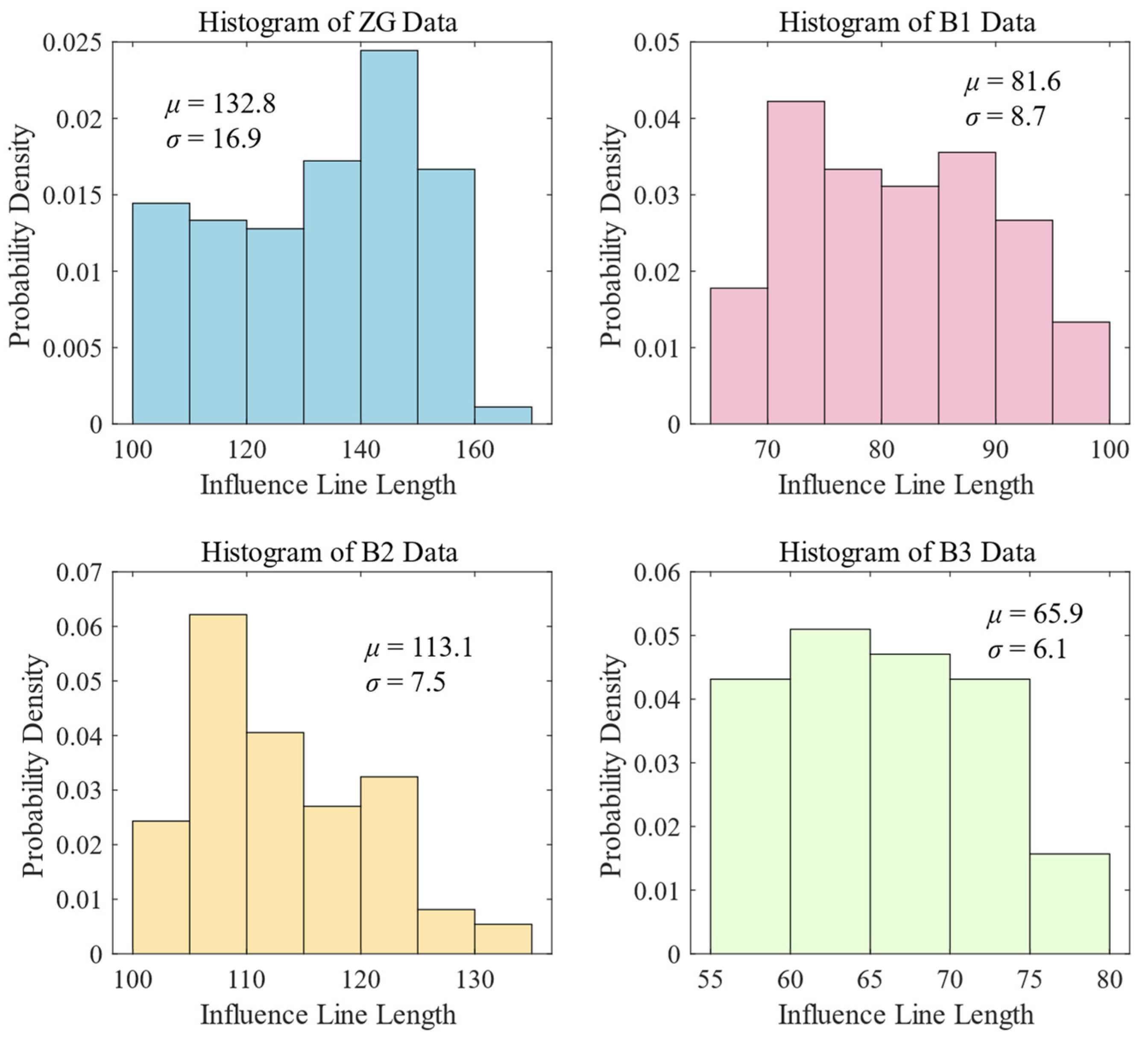 Applsci 14 04549 g006b