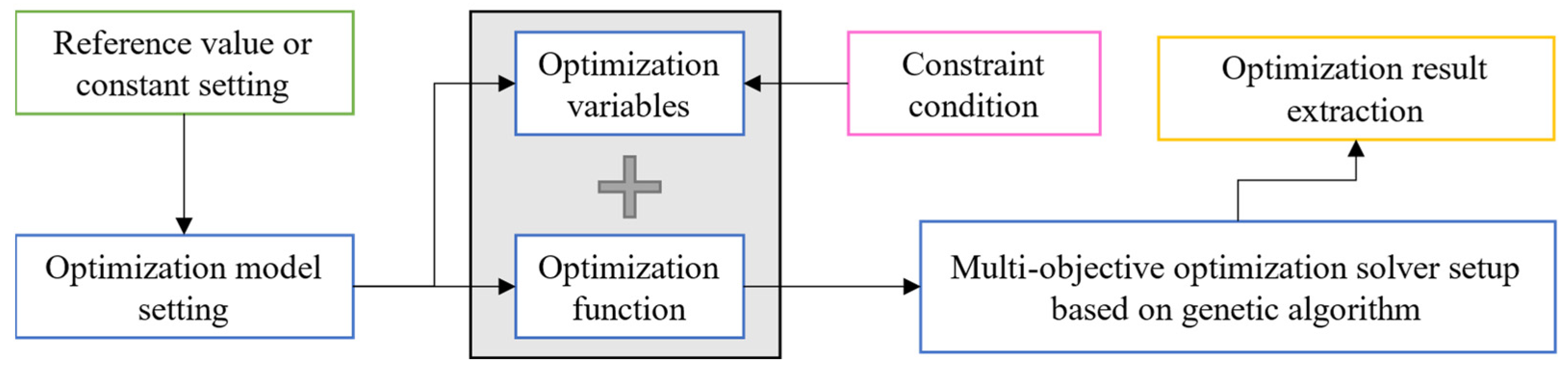 Applsci 14 04549 g007