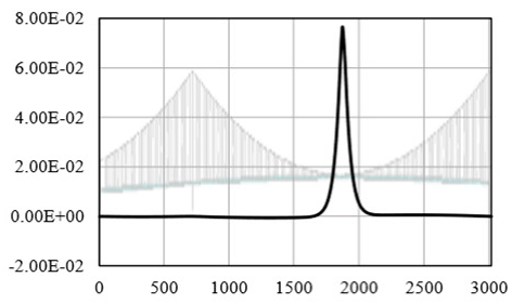 Applsci 14 04549 i004