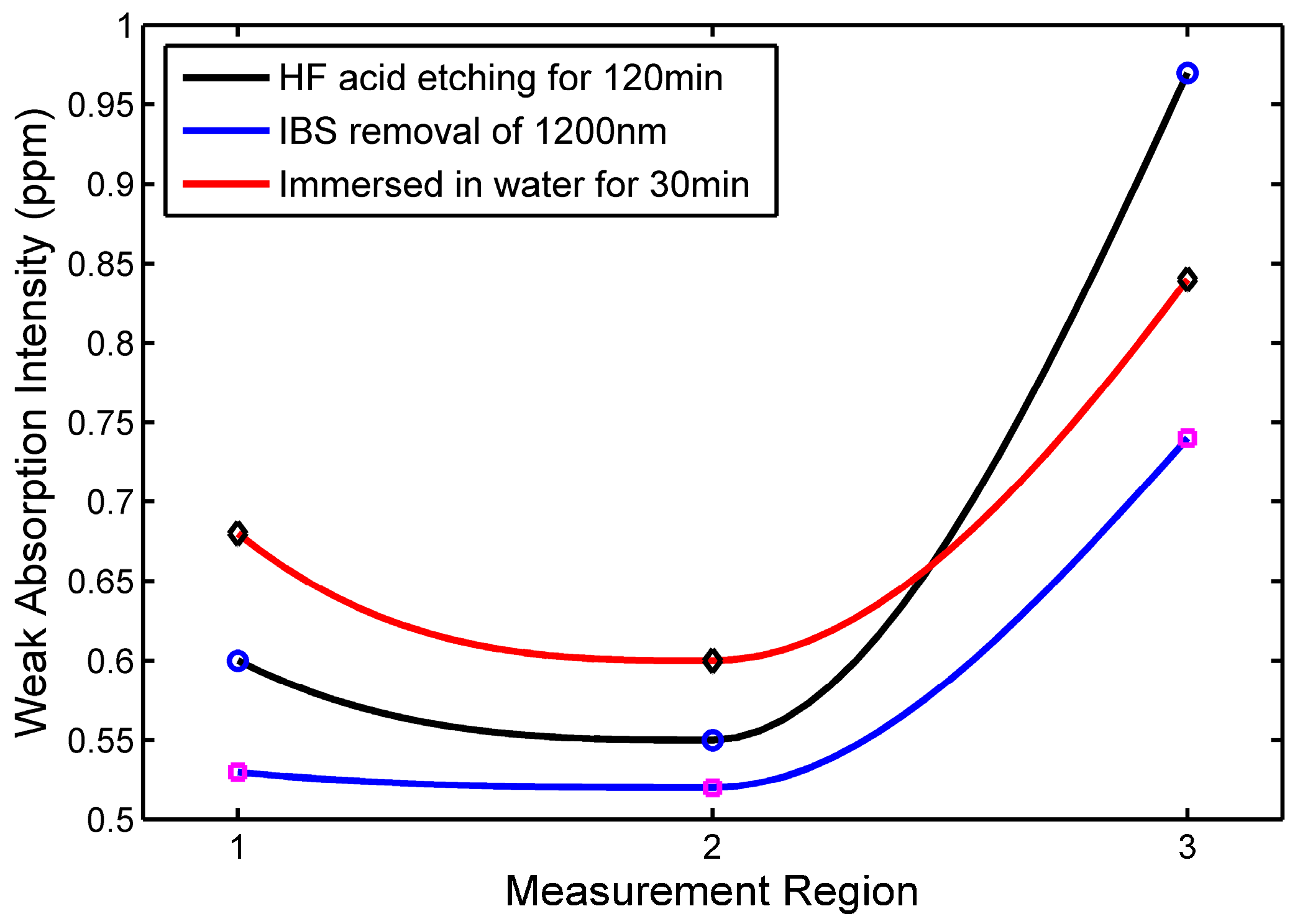 Applsci 14 04550 g003