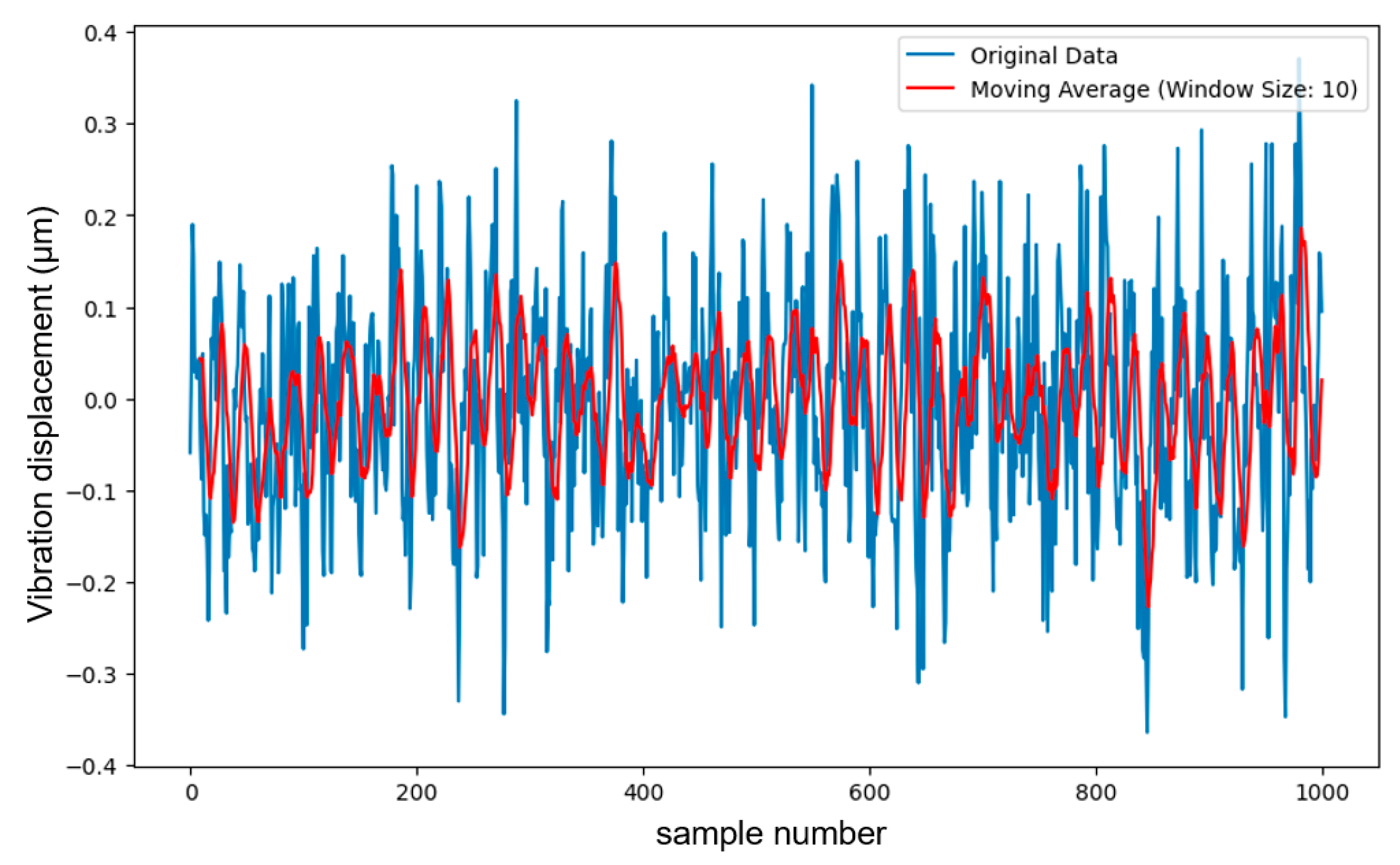 Applsci 14 04551 g004