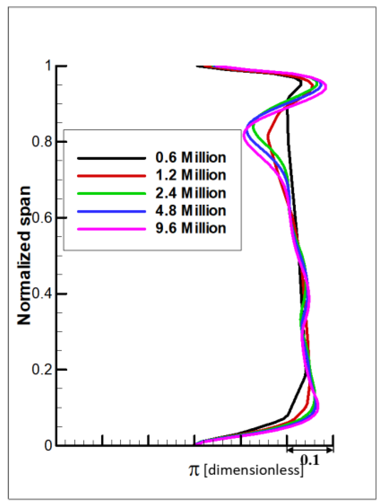 Applsci 14 04559 g008