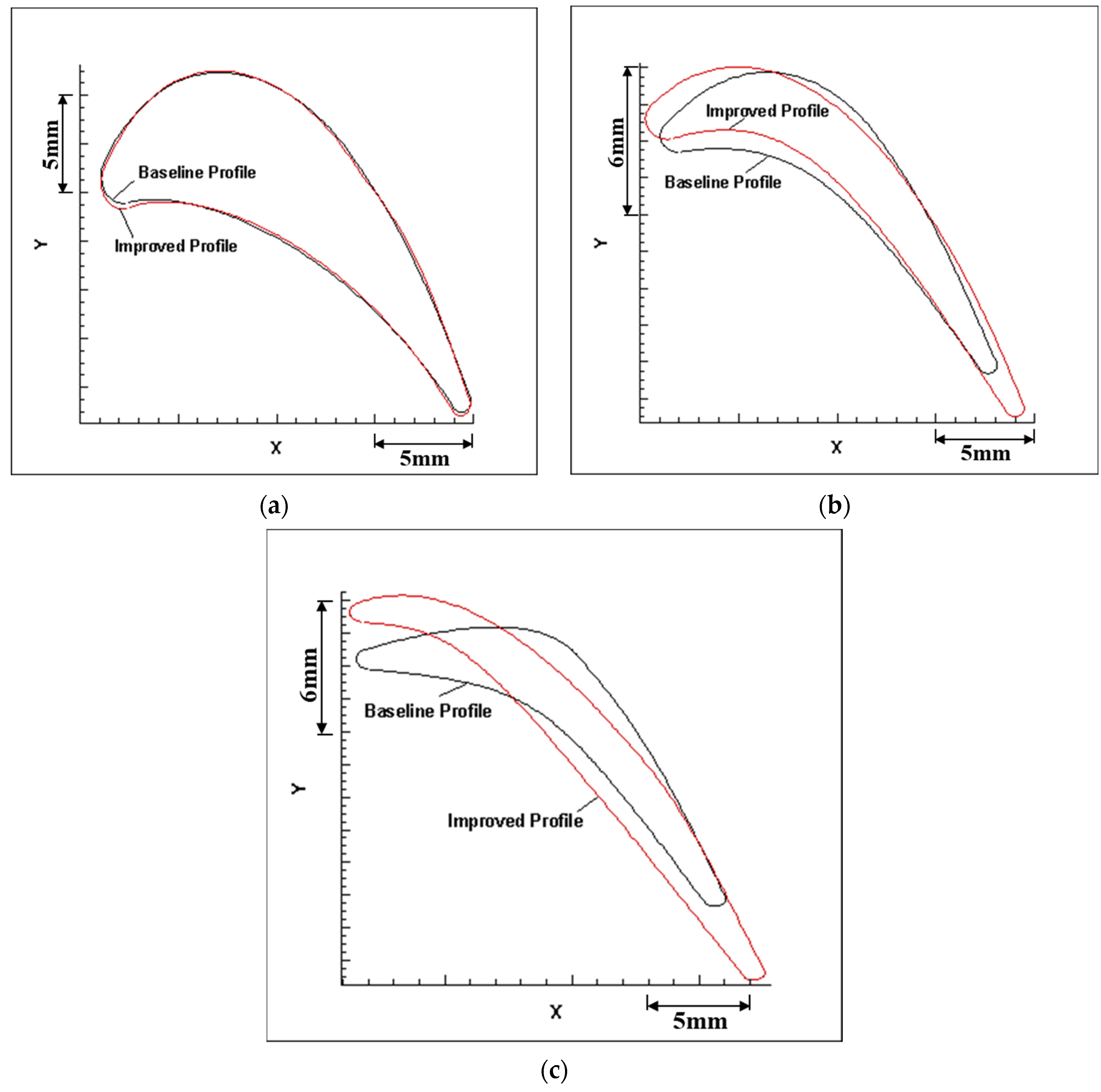 Applsci 14 04559 g012