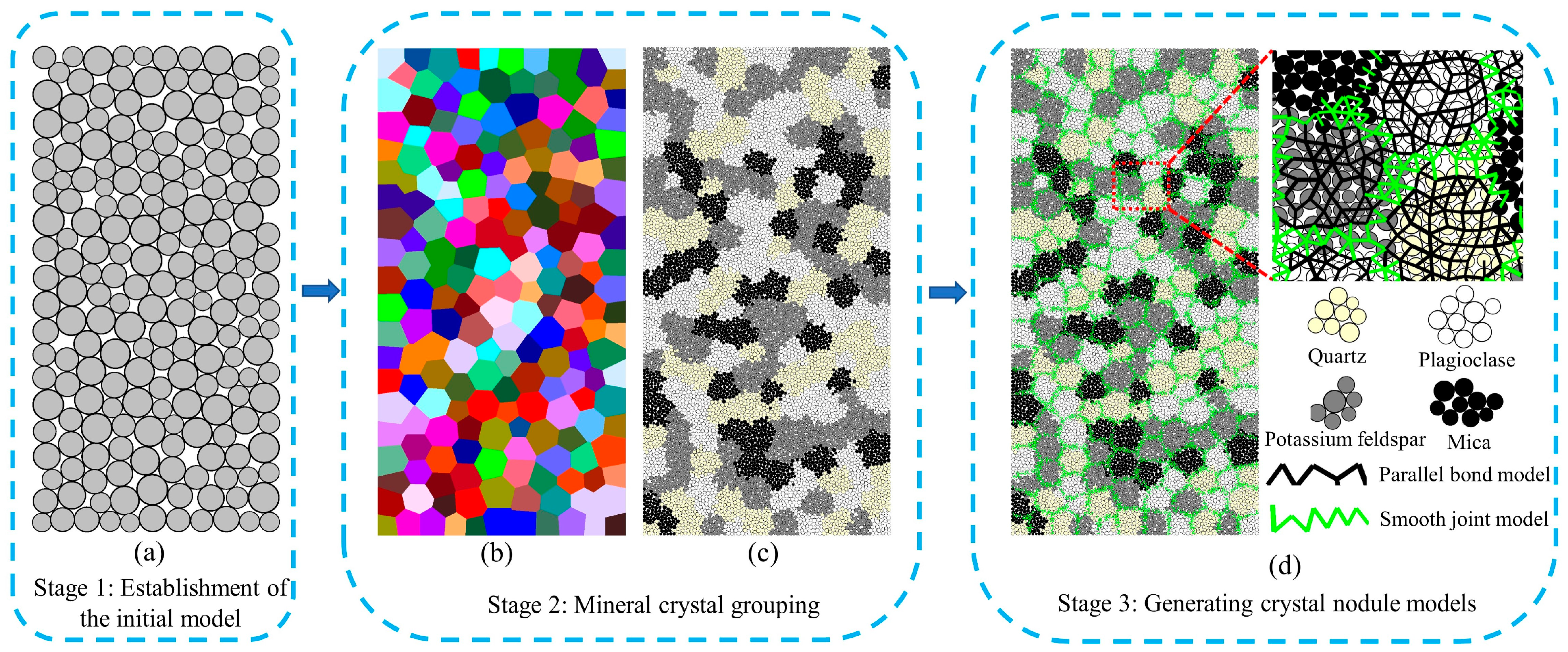 Applsci 14 04575 g003