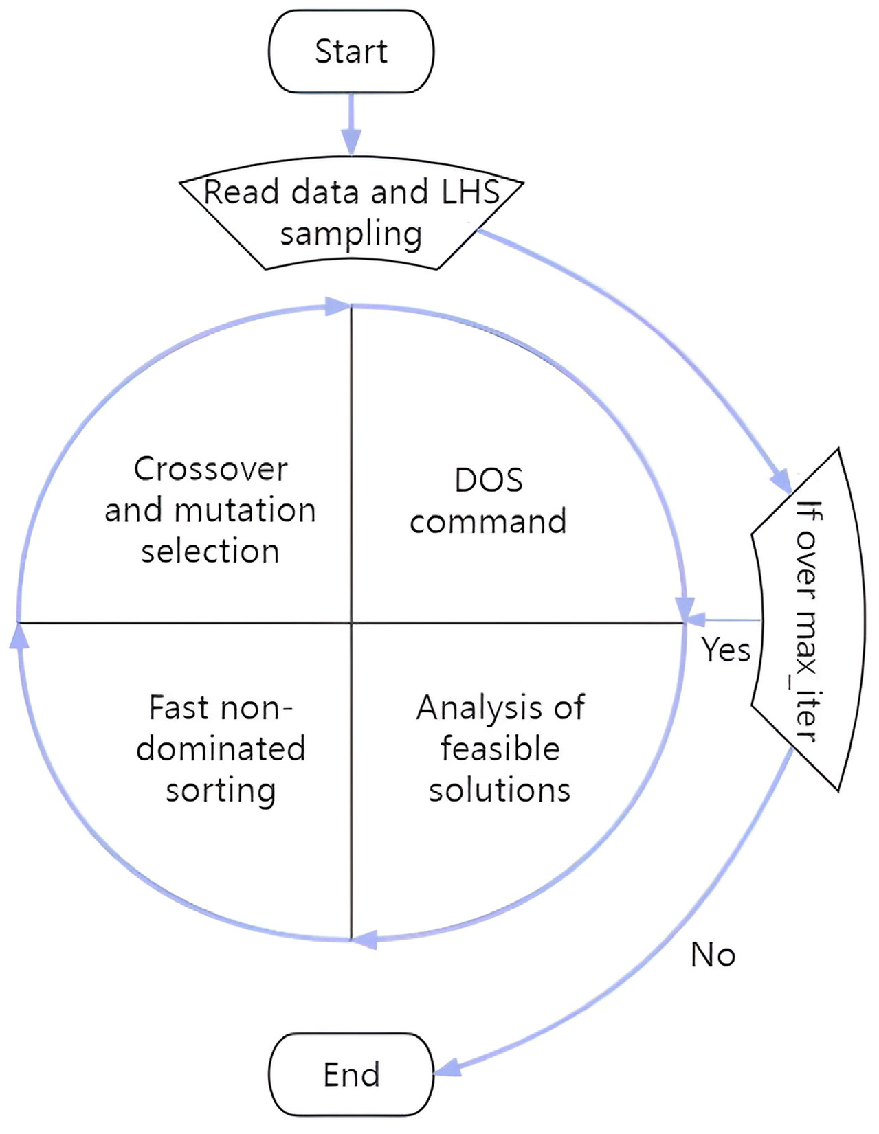 Applsci 14 04577 g003