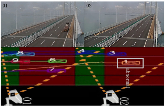 Multi-Adjacent Camera-Based Dangerous Driving Trajectory Recognition ...