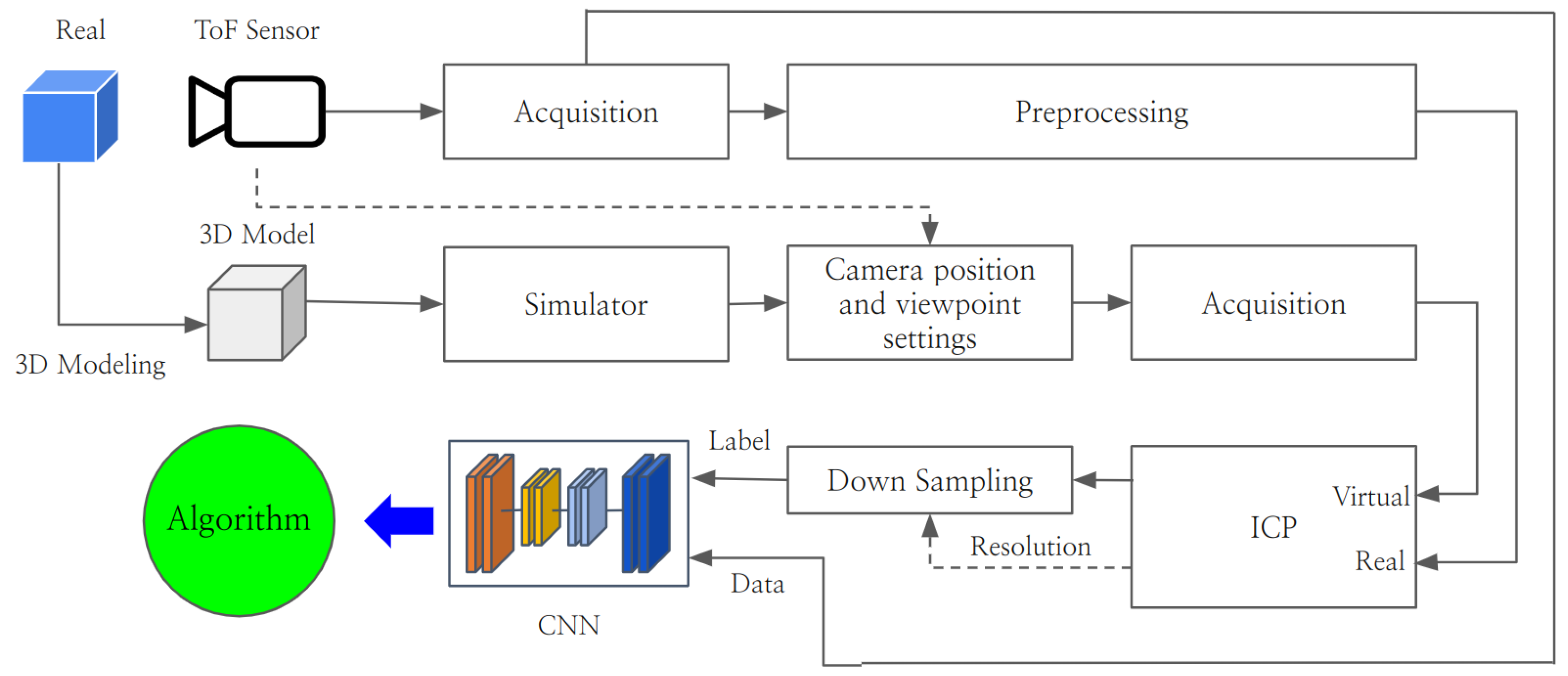Applsci 14 04595 g001