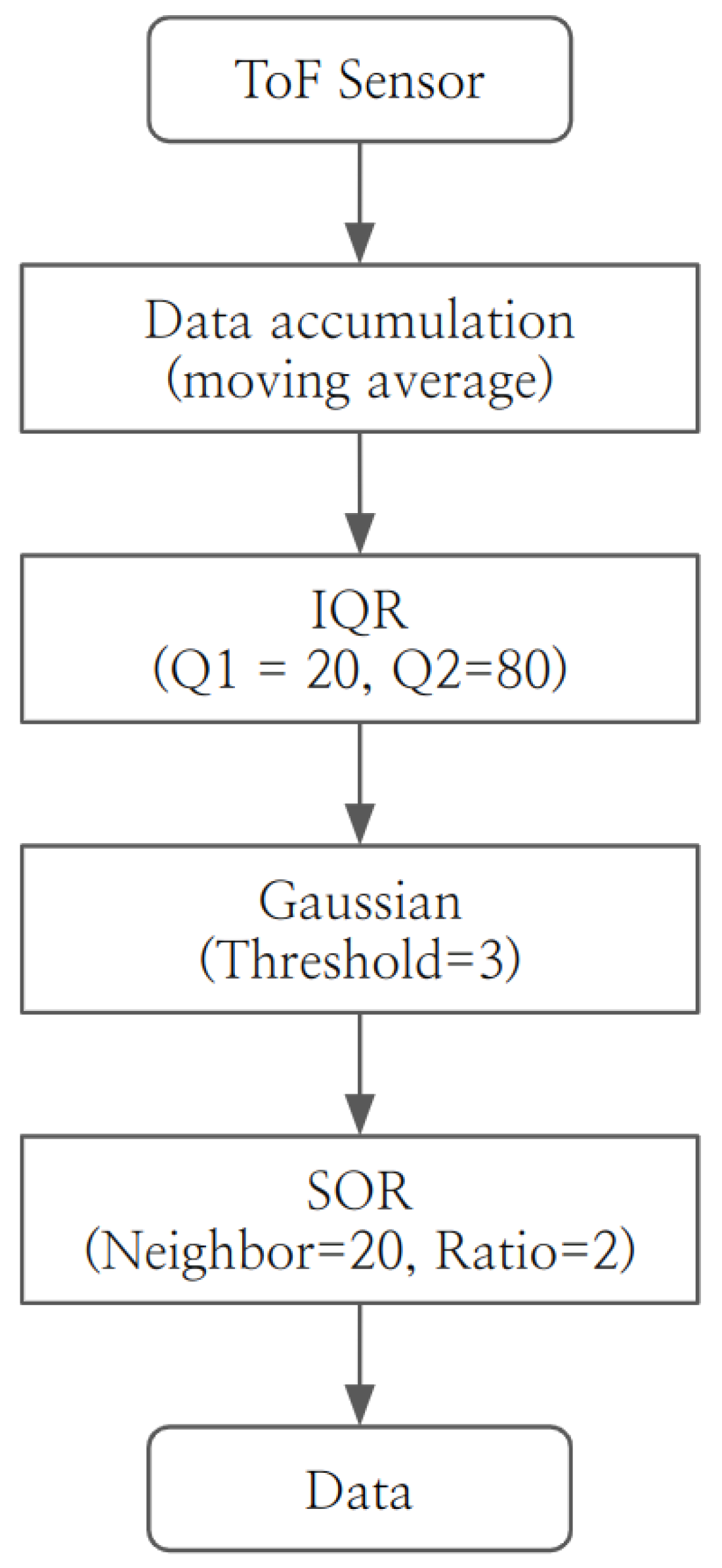 Applsci 14 04595 g002