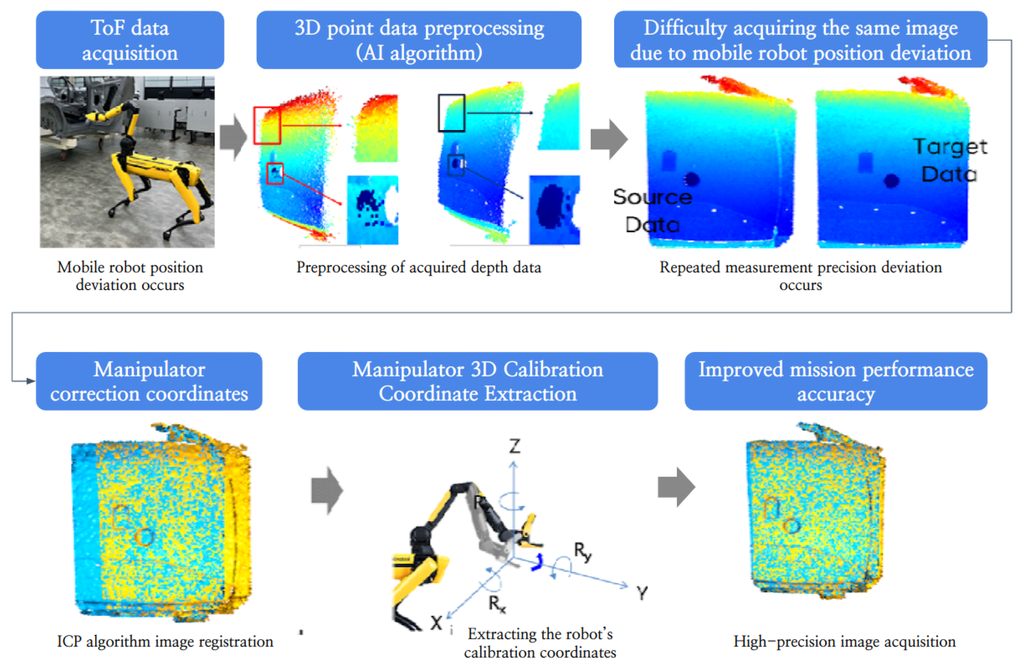 Applsci 14 04595 g010