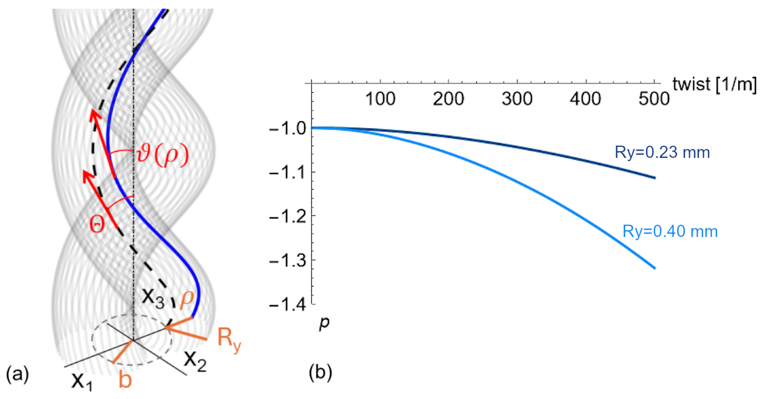 Applsci 14 04597 g002