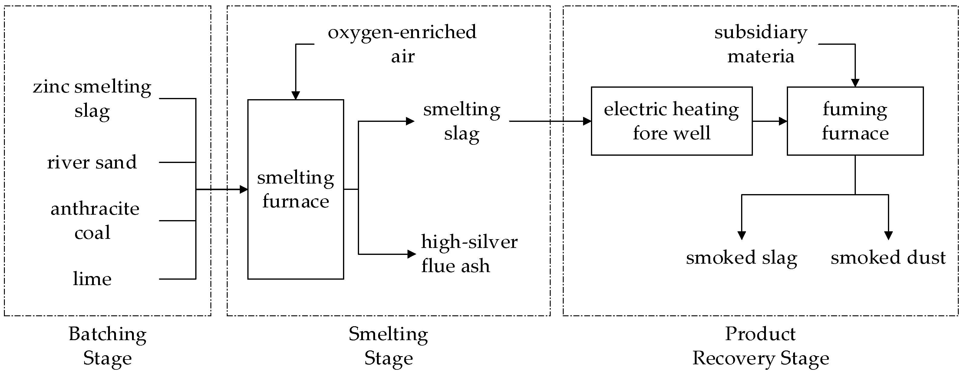 Applsci 14 04603 g001