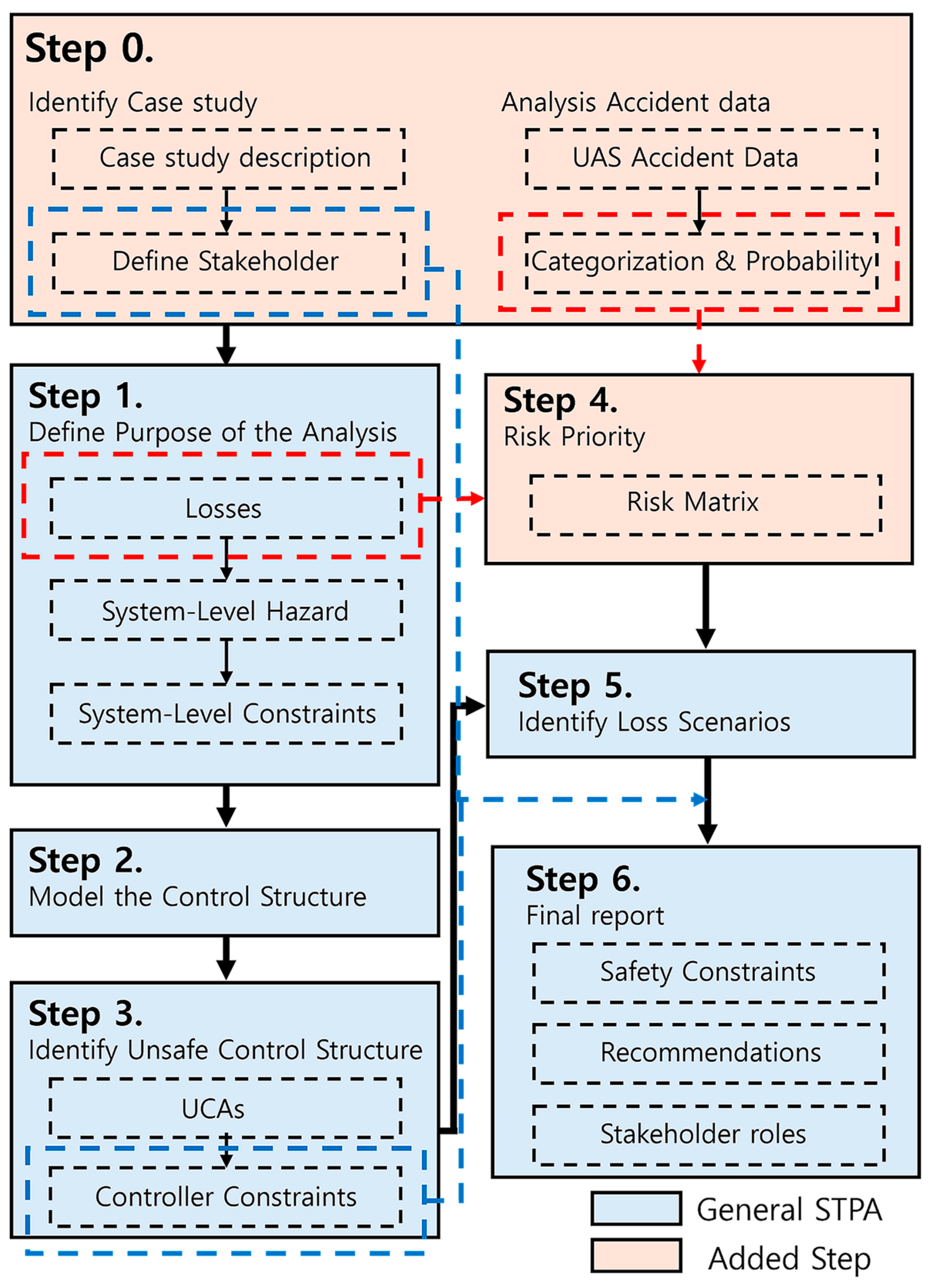Applsci 14 04609 g002 Applsci 14 04609 g002