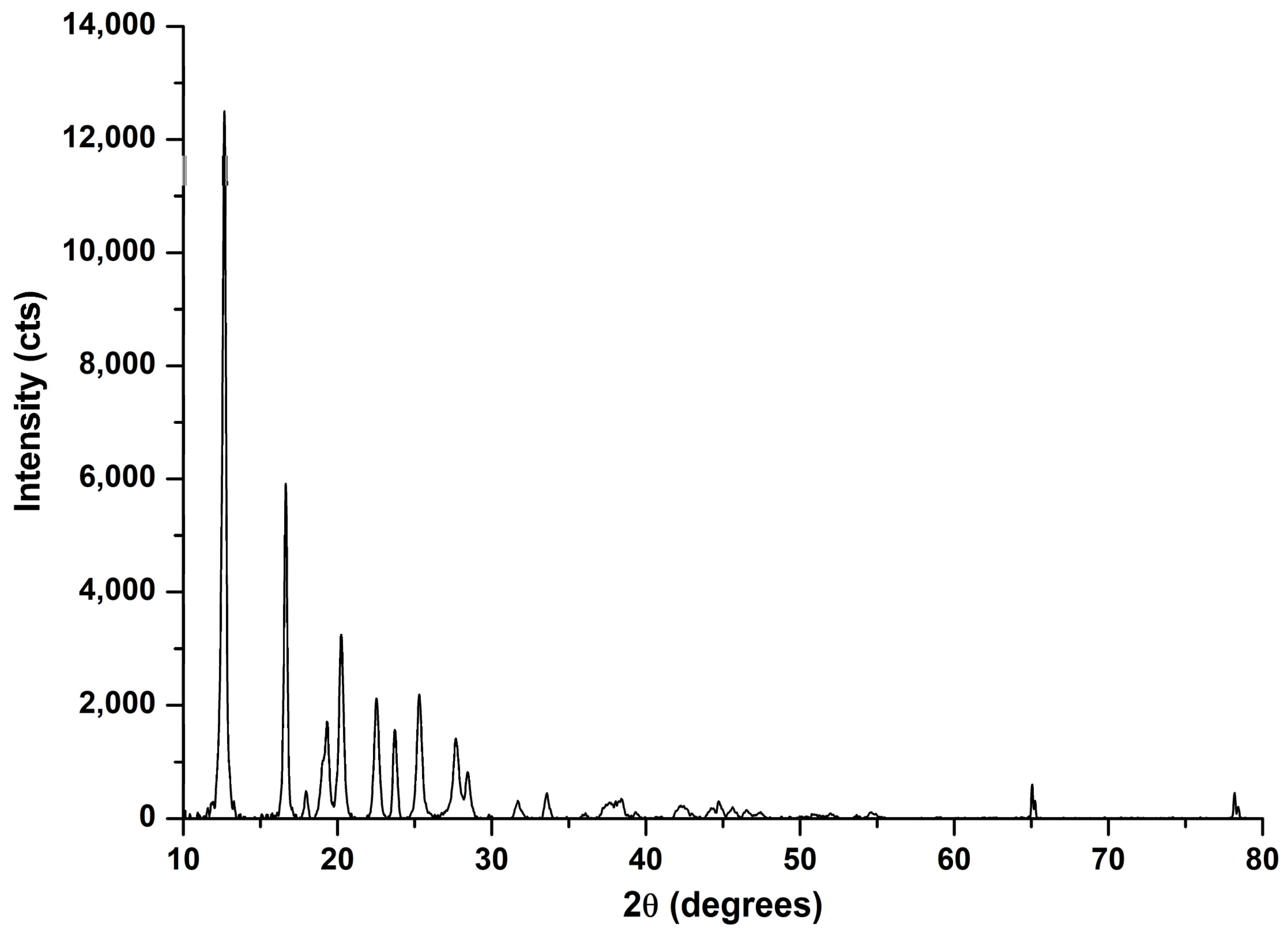 Applsci 14 04612 g002