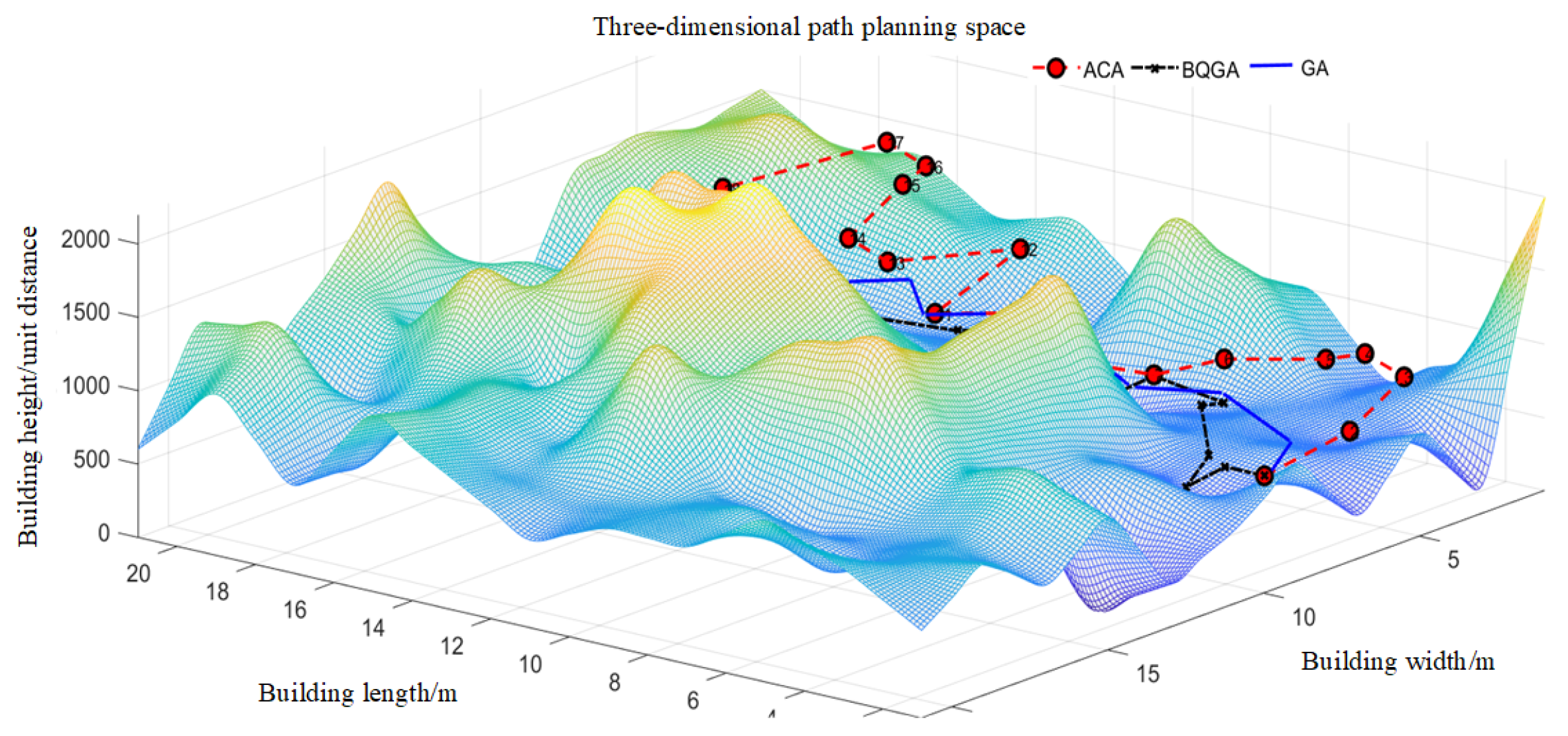Research on Application of Improved Quantum Optimization Algorithm in ...